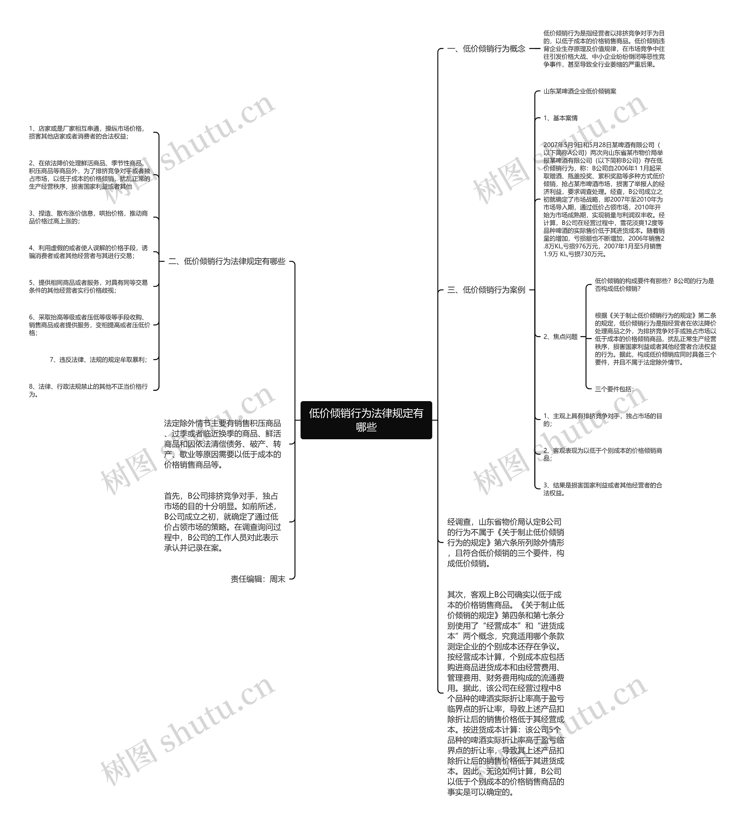 低价倾销行为法律规定有哪些 低价倾销行为法律规定有哪些