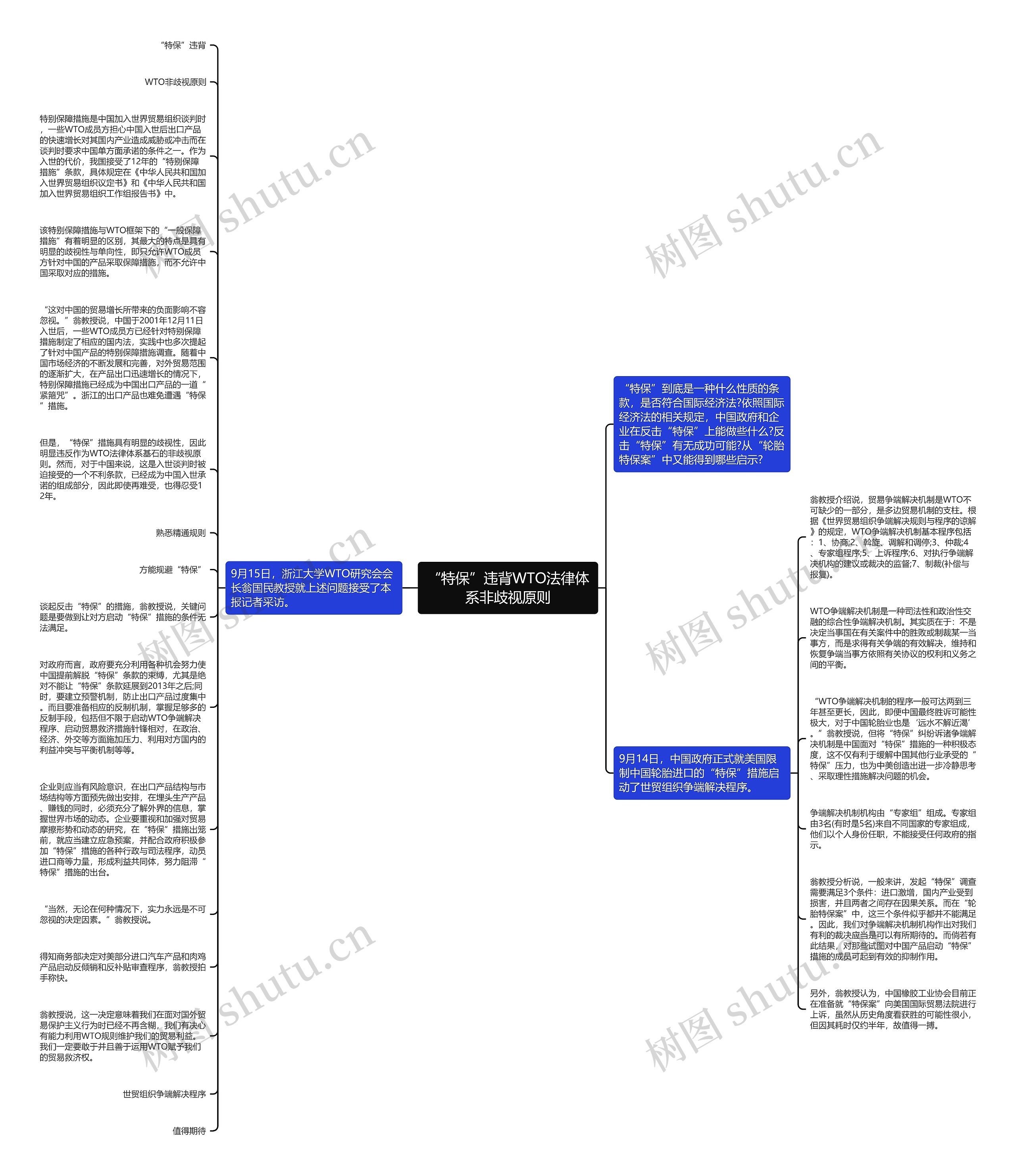 “特保”违背WTO法律体系非歧视原则思维导图