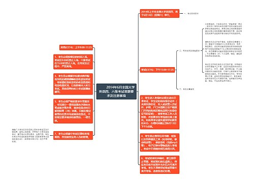         	2014年6月全国大学英语四、六级考试答题要求及注意事项