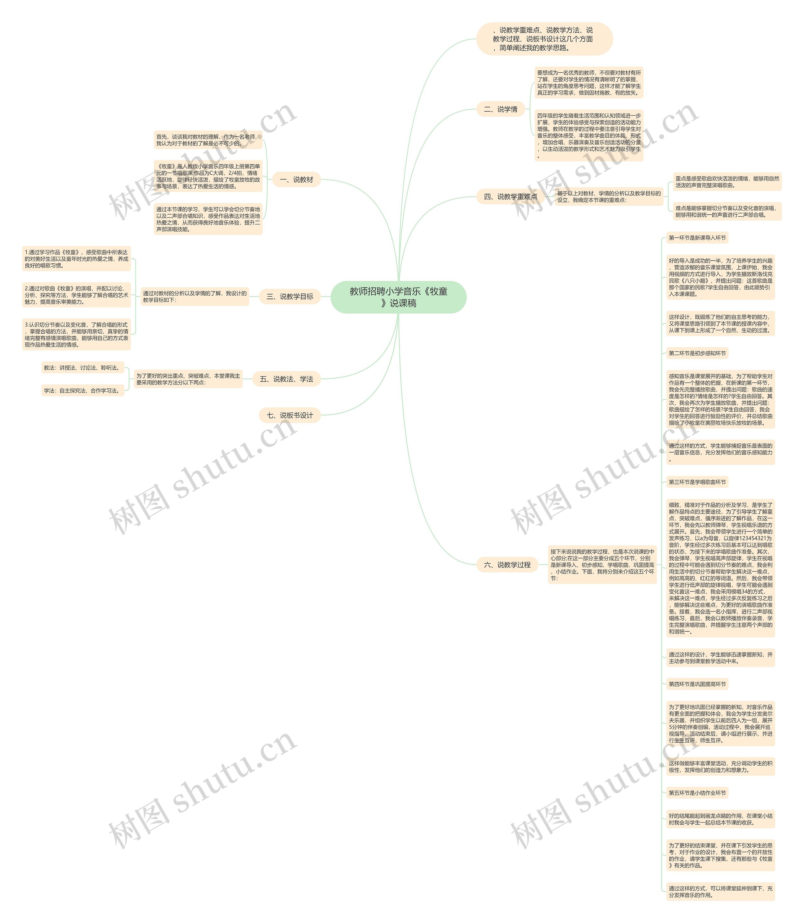 教师招聘小学音乐《牧童》说课稿思维导图