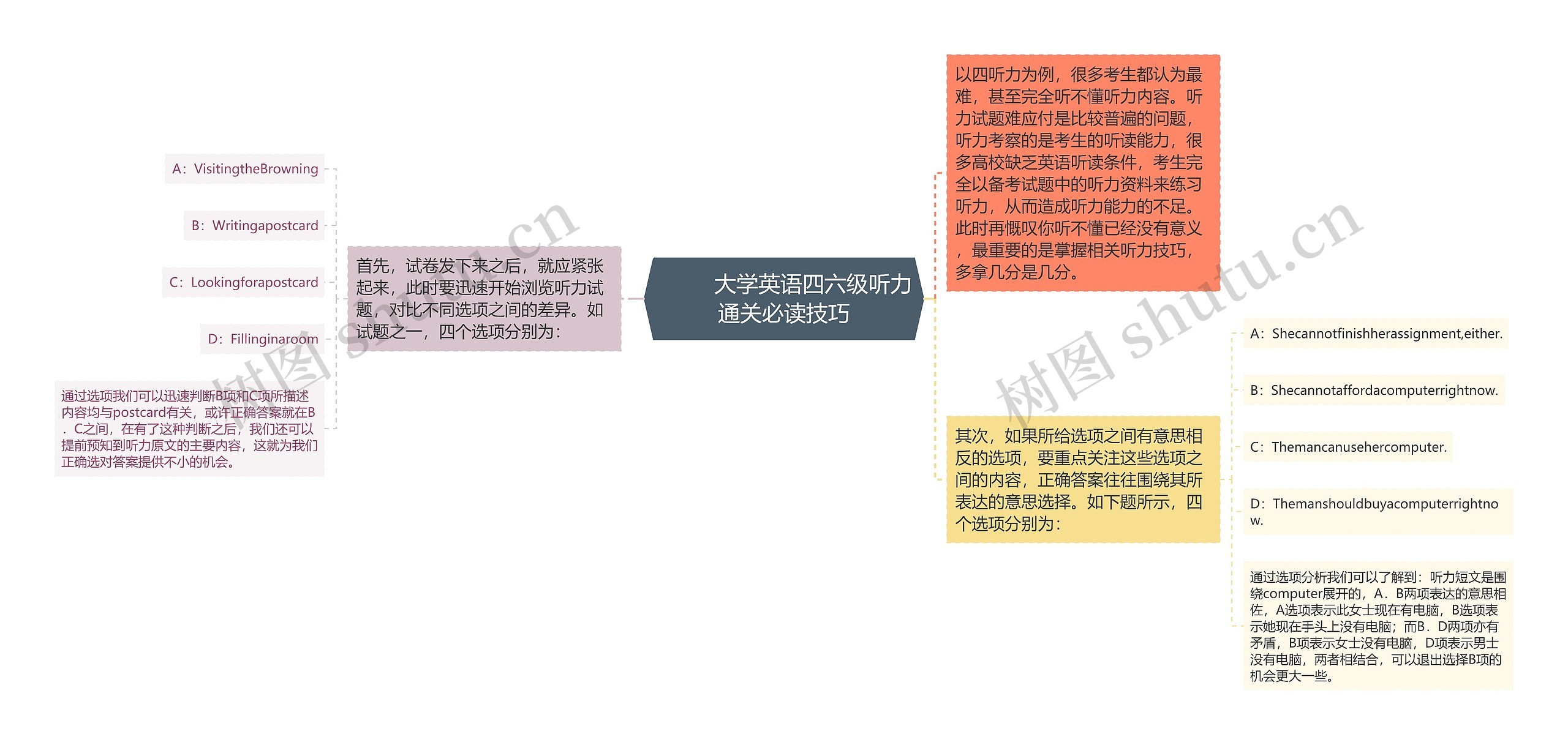         	大学英语四六级听力通关必读技巧