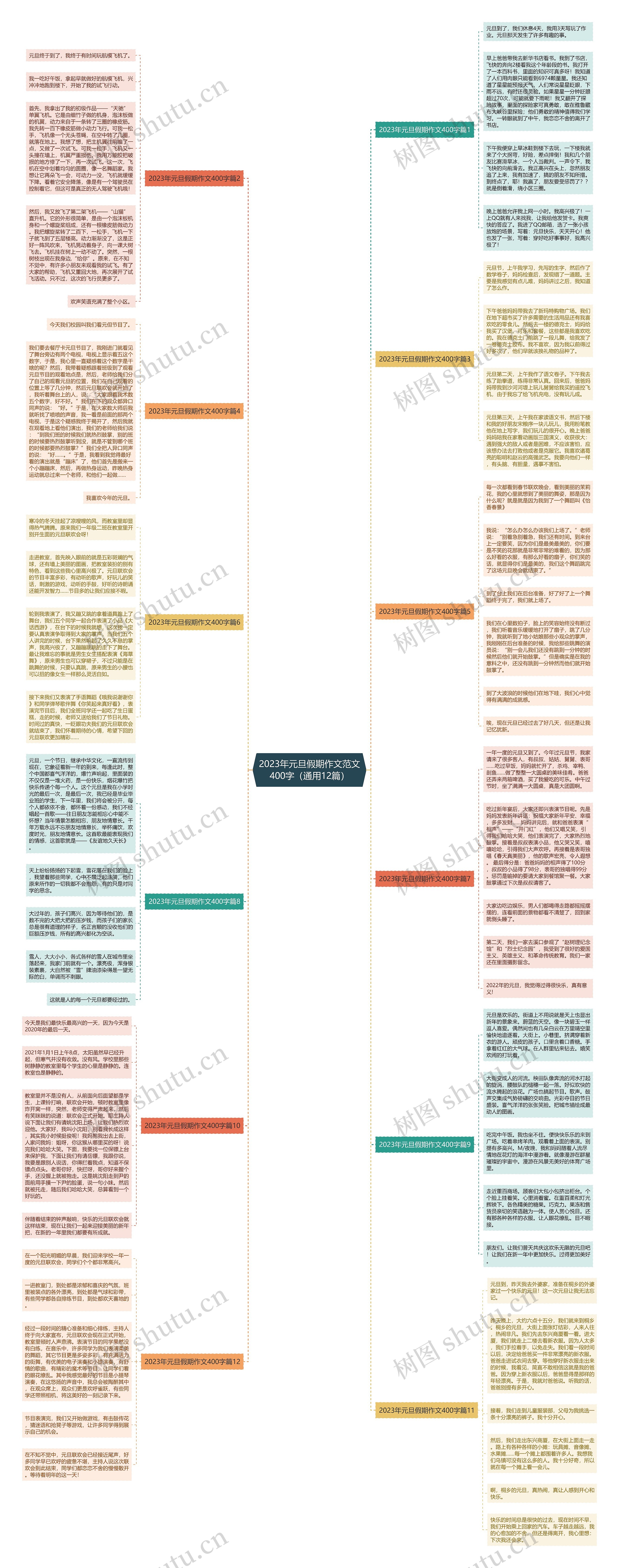 2023年元旦假期作文范文400字（通用12篇）思维导图