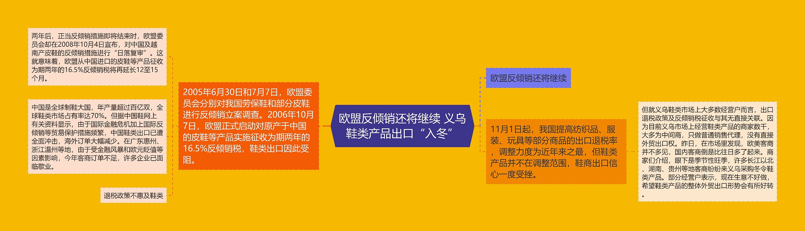 欧盟反倾销还将继续 义乌鞋类产品出口“入冬”