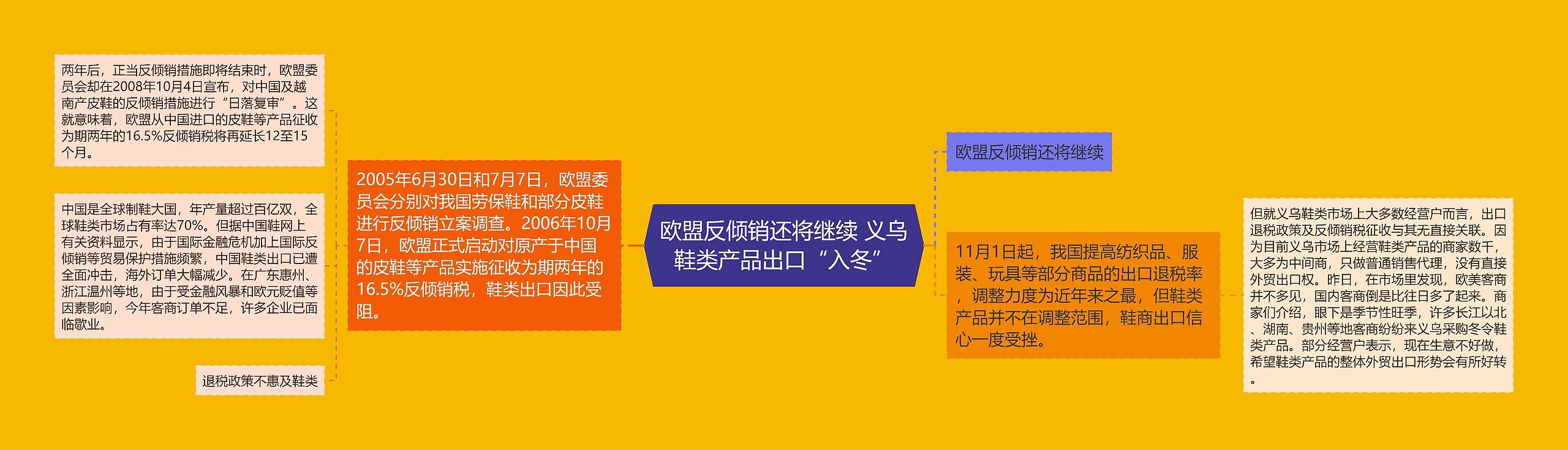 欧盟反倾销还将继续 义乌鞋类产品出口“入冬” 欧盟反倾销还将继续 义乌鞋类产品出口“入冬”
