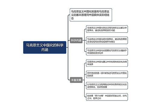 ﻿马克思主义中国化的科学内涵