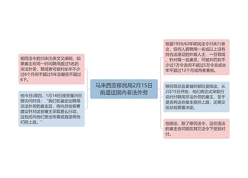 马来西亚移民局2月15日前遣送国内非法外劳