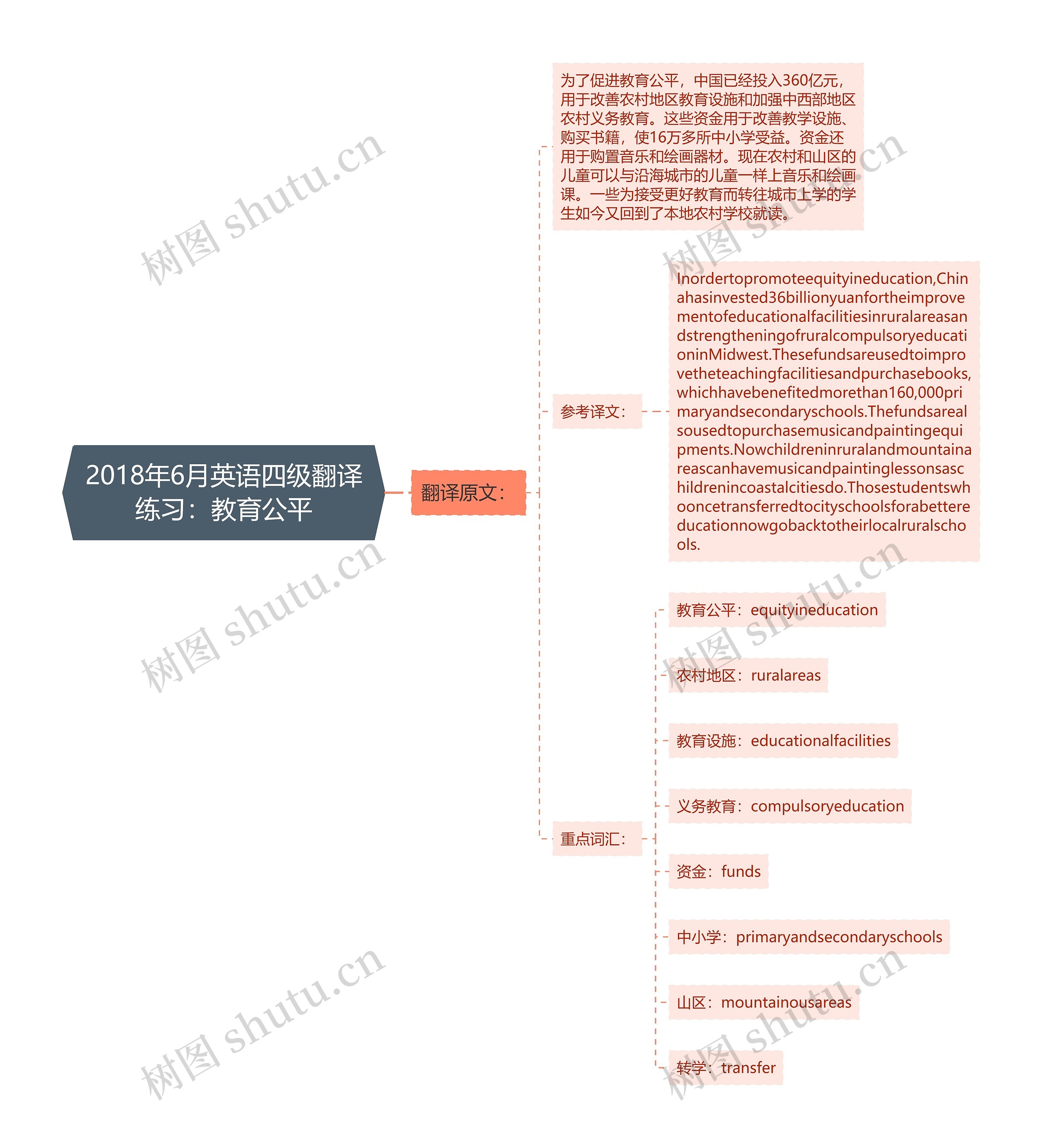 2018年6月英语四级翻译练习：教育公平