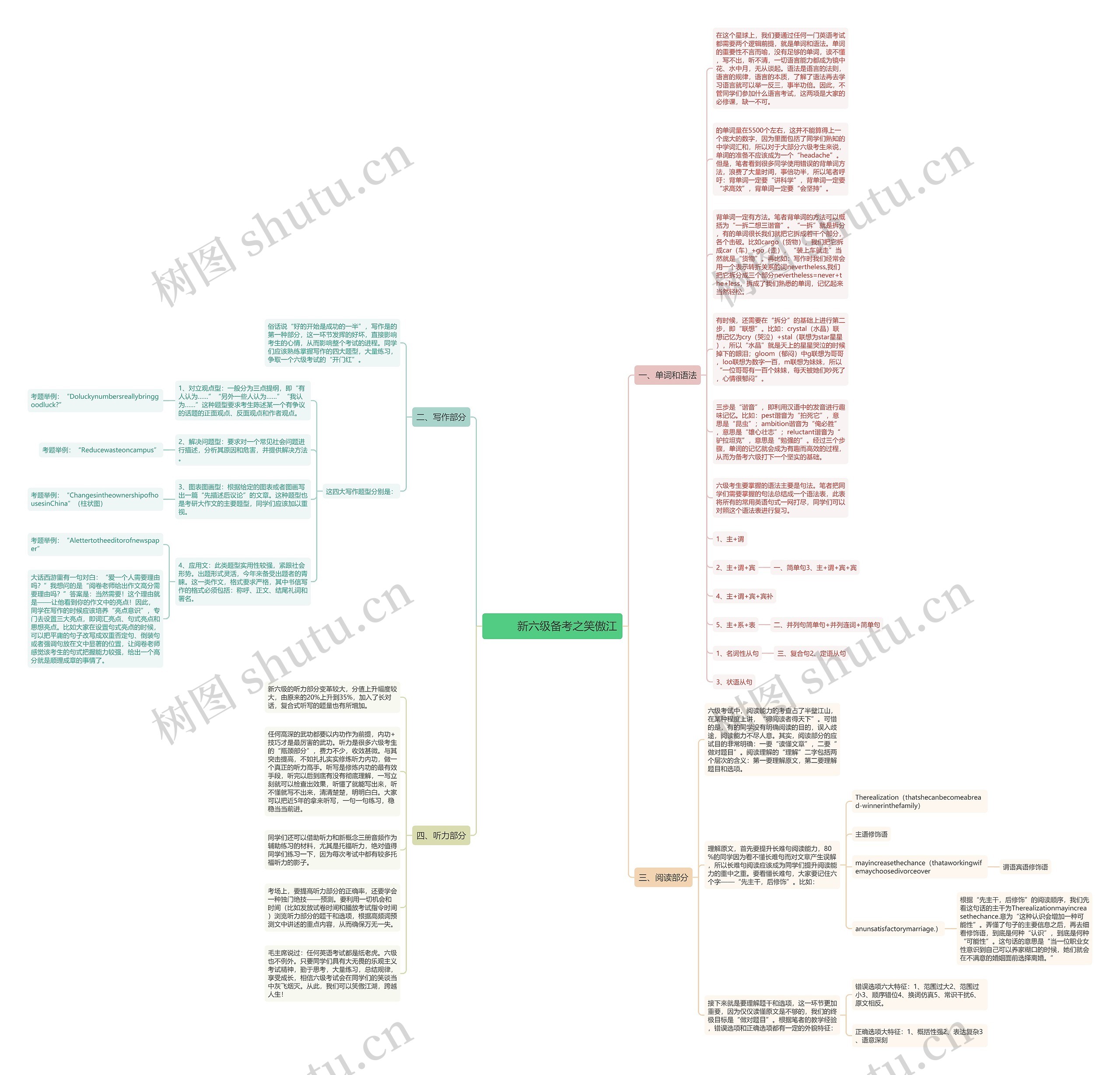         	新六级备考之笑傲江思维导图