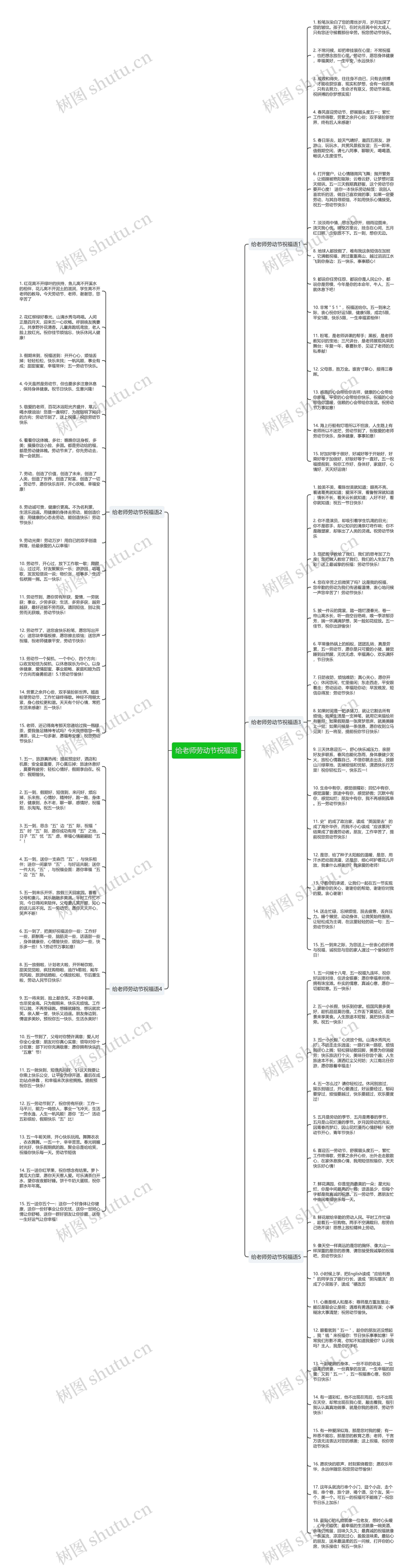 给老师劳动节祝福语思维导图