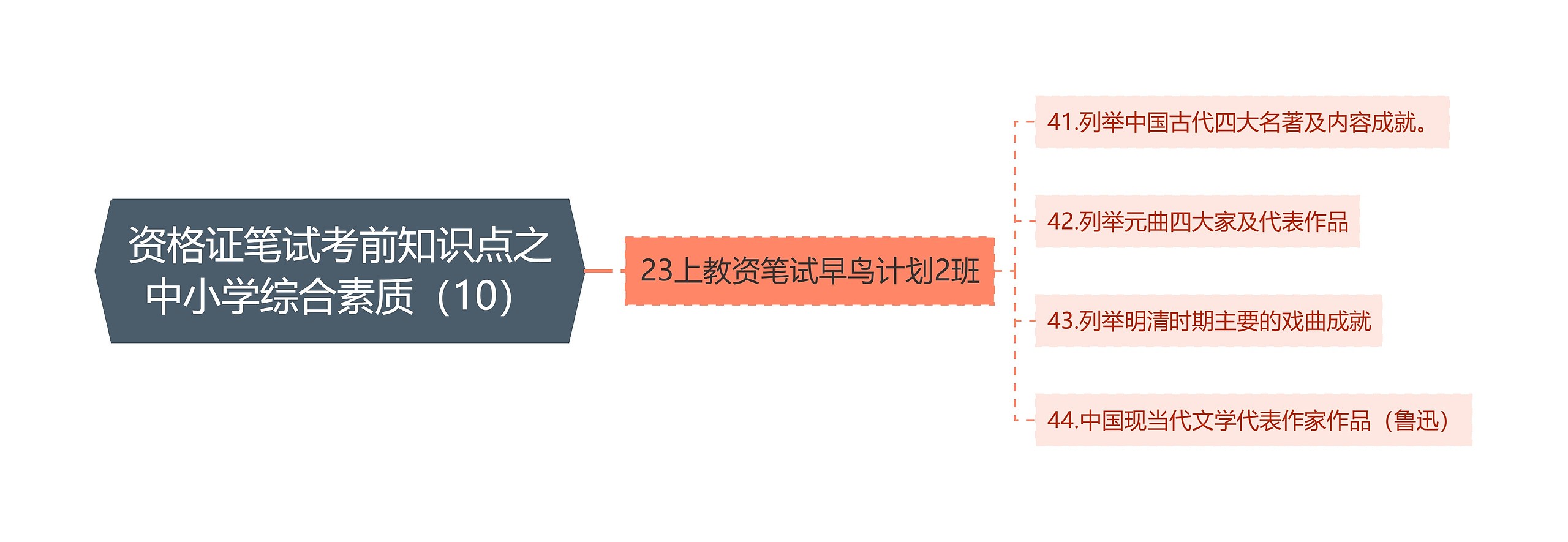 资格证笔试考前知识点之中小学综合素质（10）思维导图