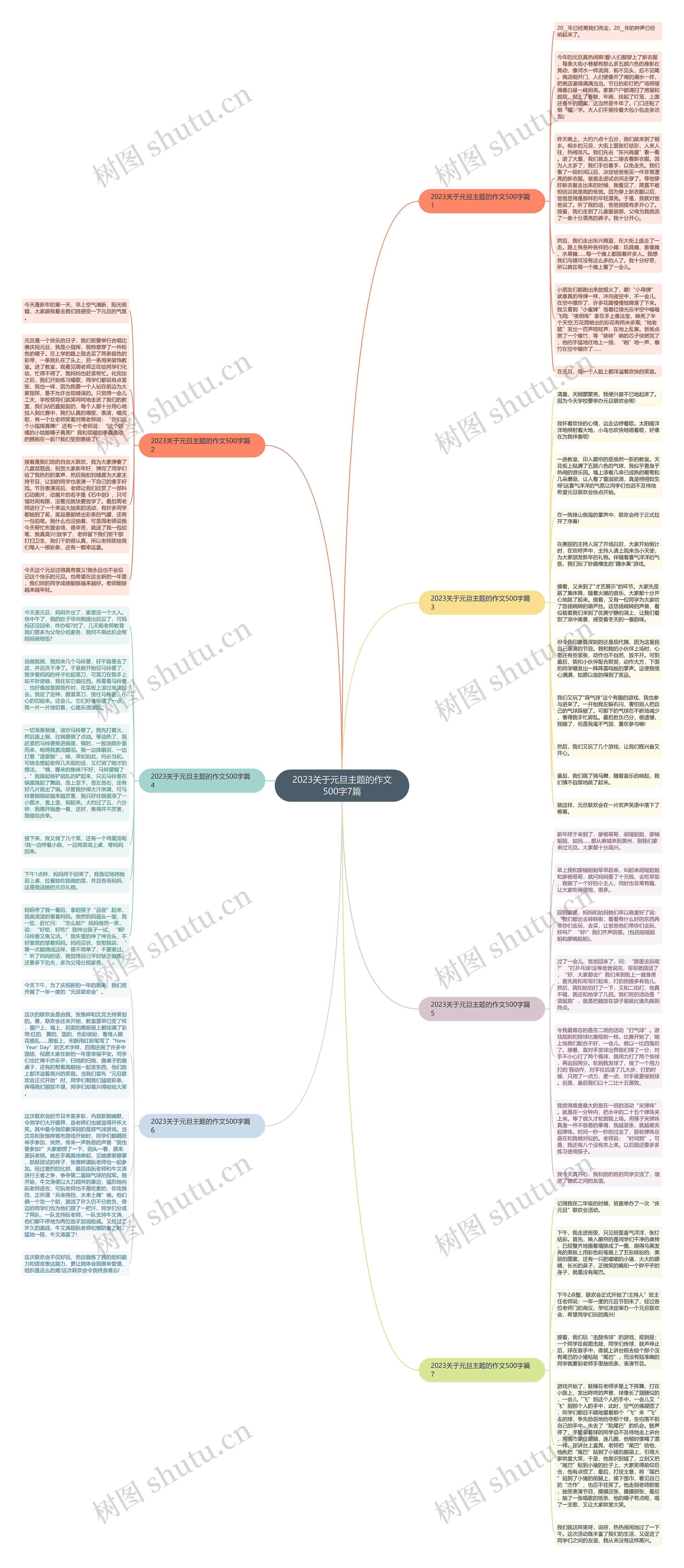 2023关于元旦主题的作文500字7篇思维导图