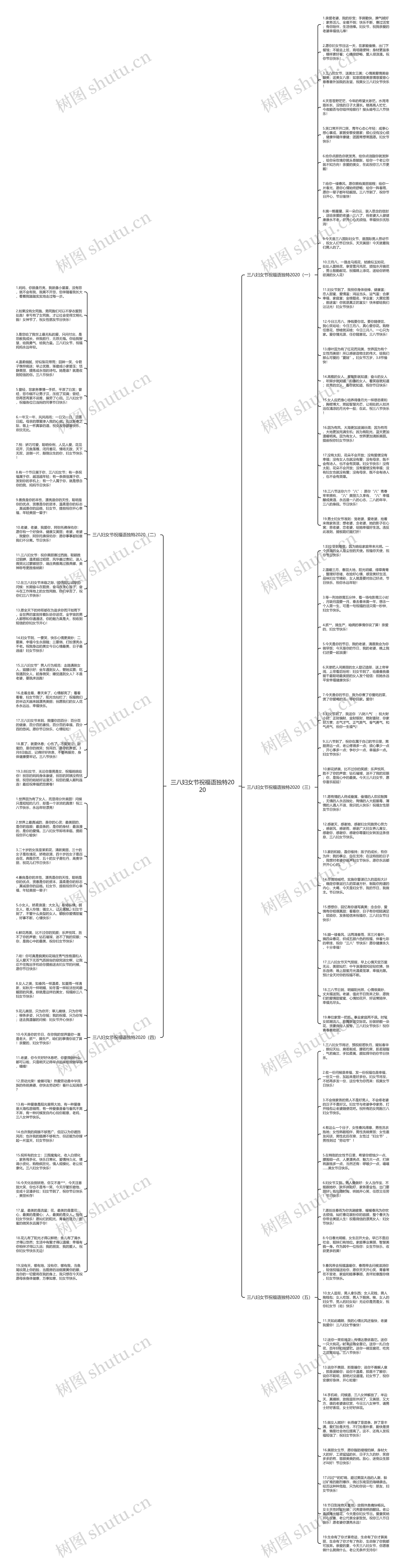 三八妇女节祝福语独特2020思维导图