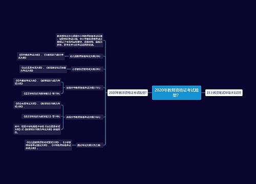 2020年教师资格证考试题型？