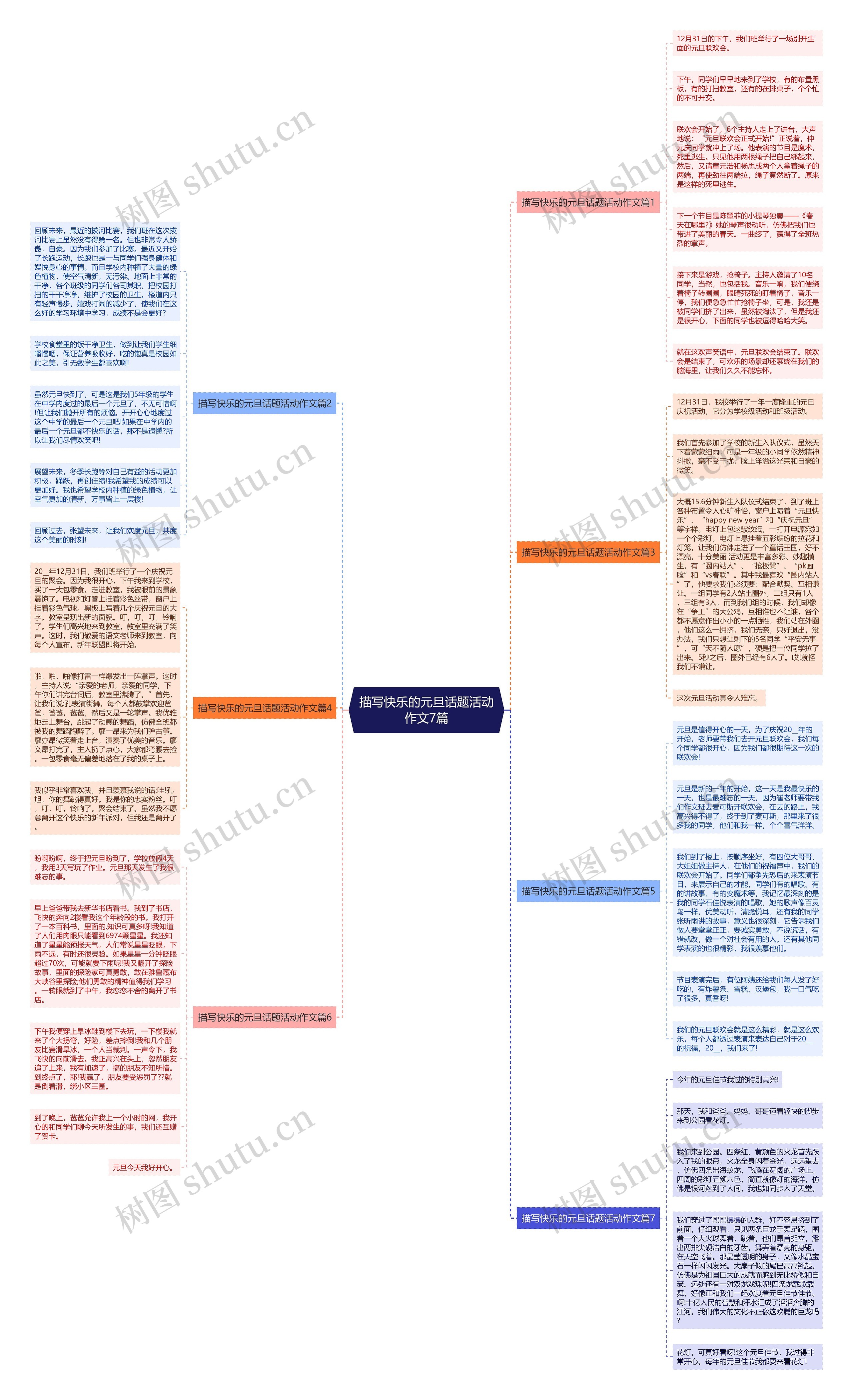 描写快乐的元旦话题活动作文7篇思维导图
