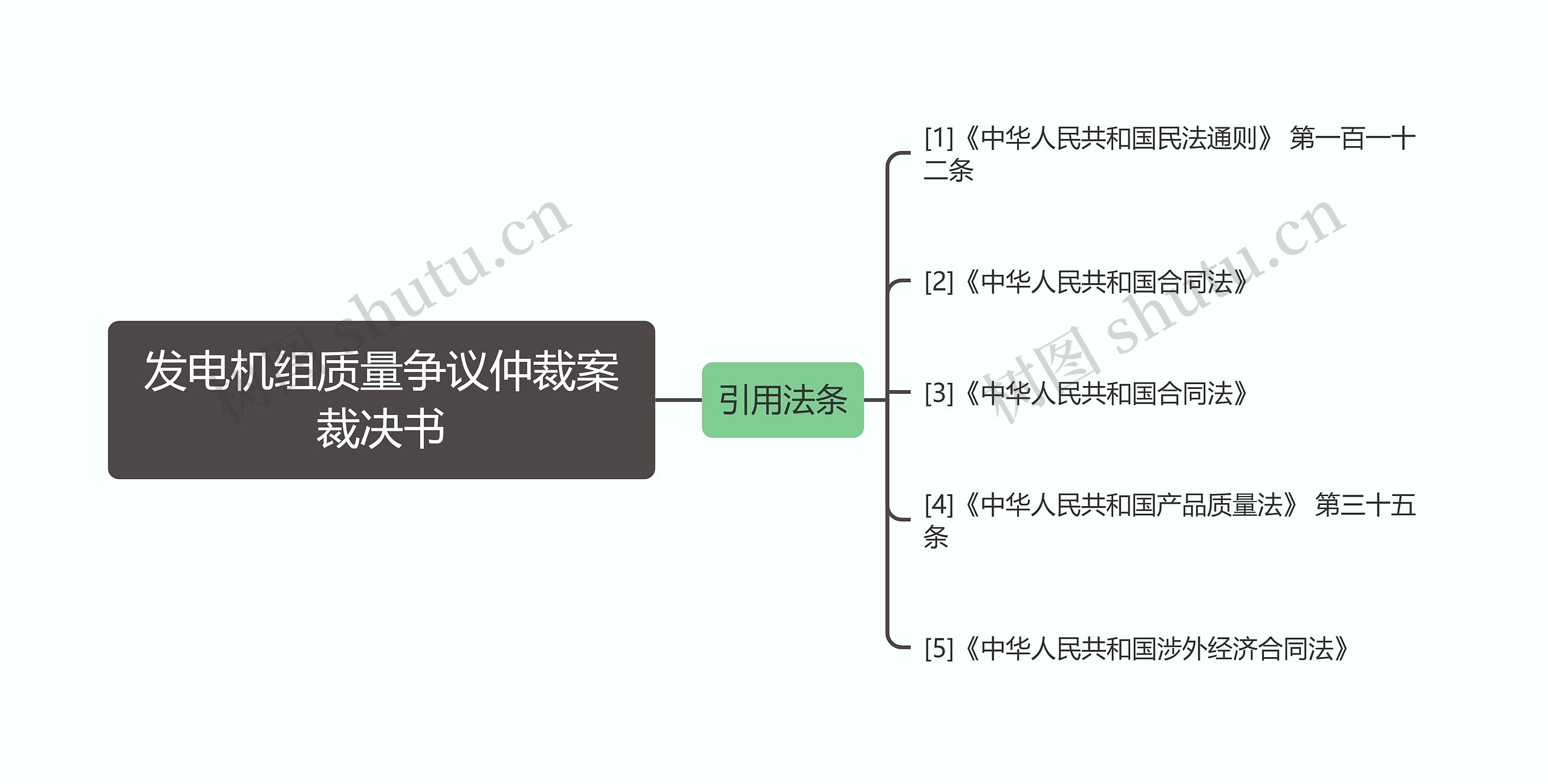 发电机组质量争议仲裁案裁决书思维导图