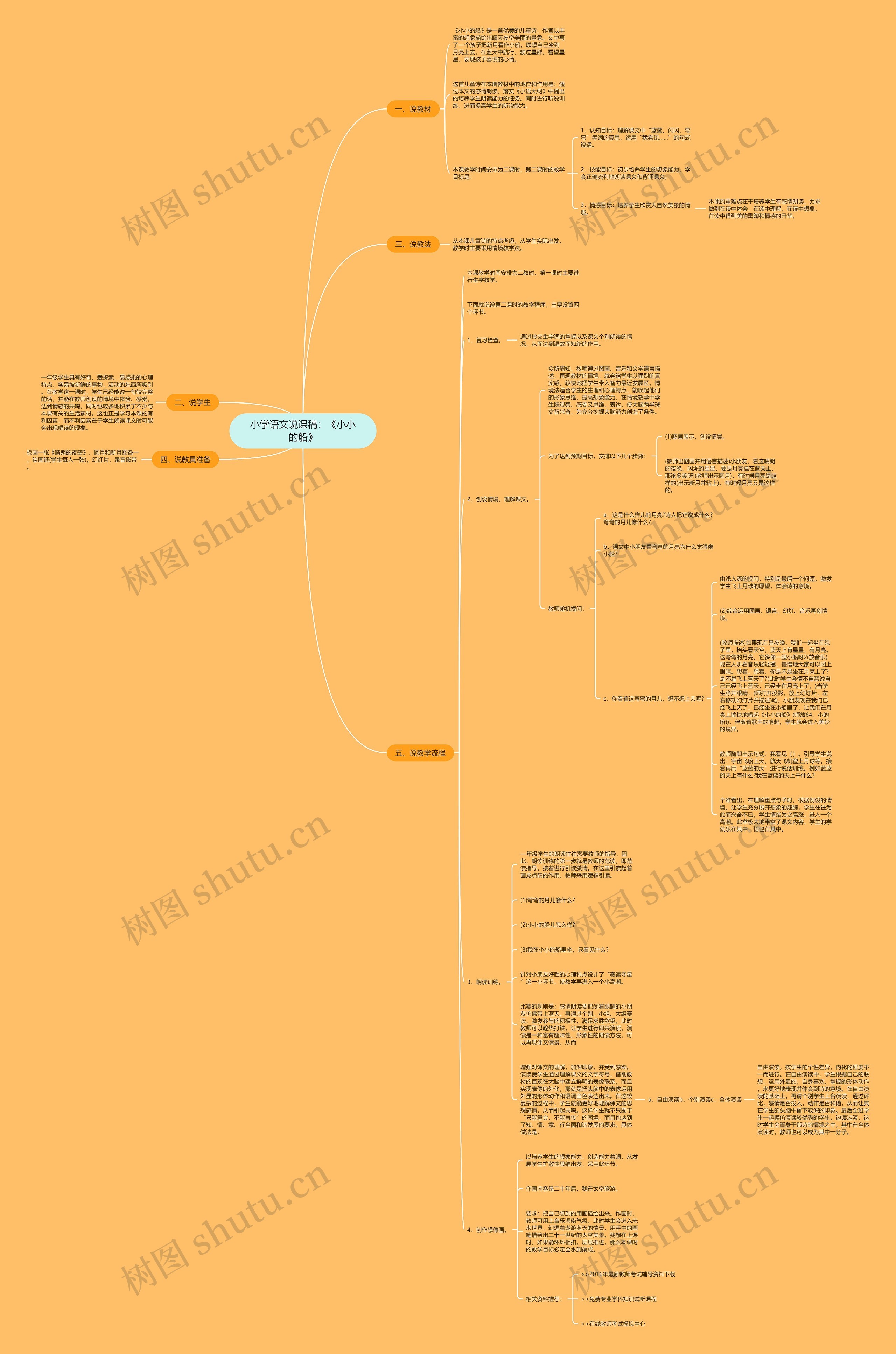 小学语文说课稿：《小小的船》思维导图