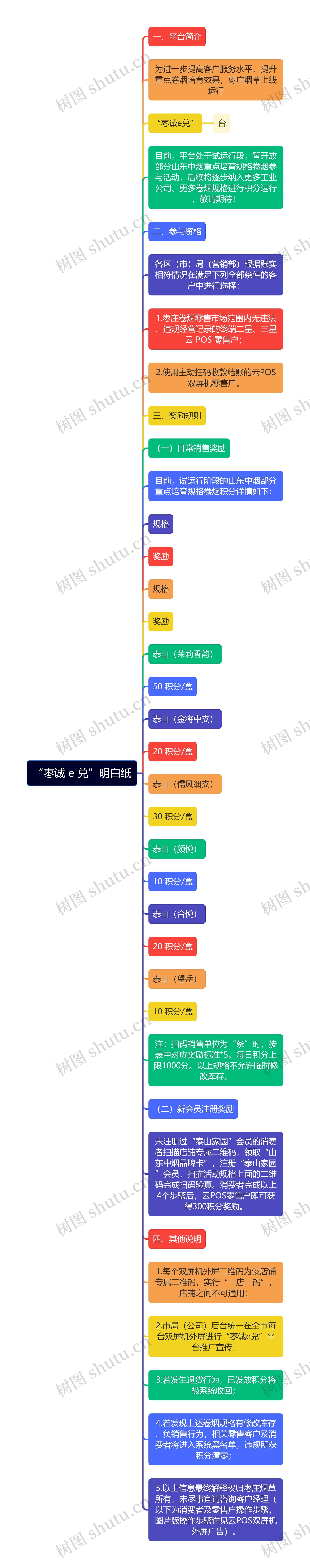 “枣诚 e 兑”明白纸