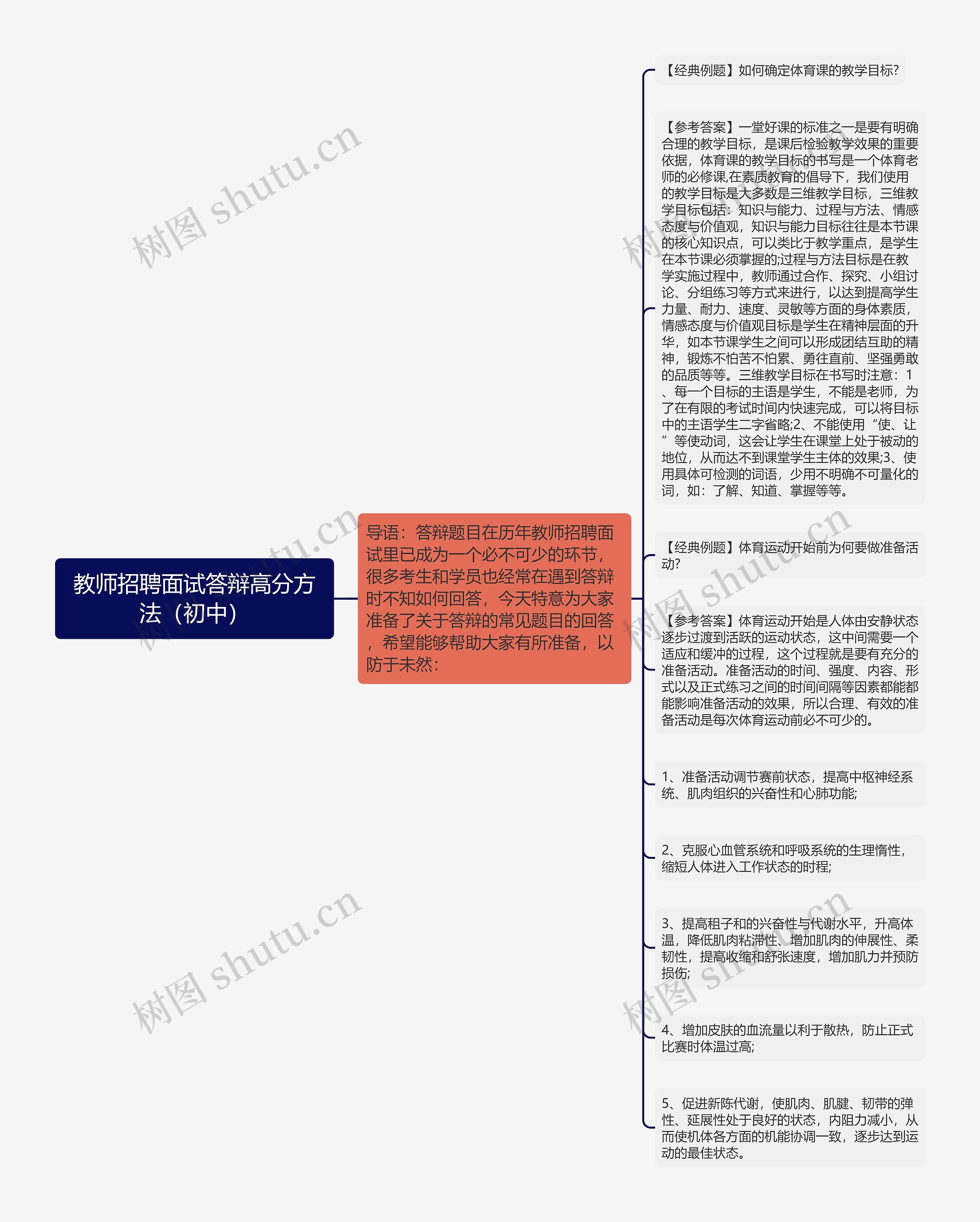 教师招聘面试答辩高分方法（初中）思维导图