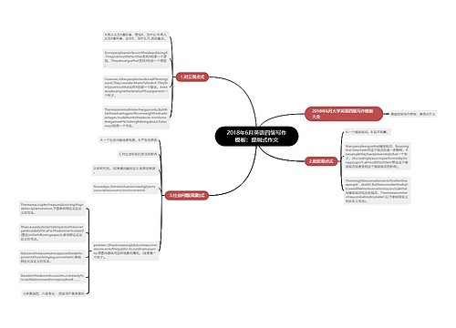2018年6月英语四级写作模板：提纲式作文