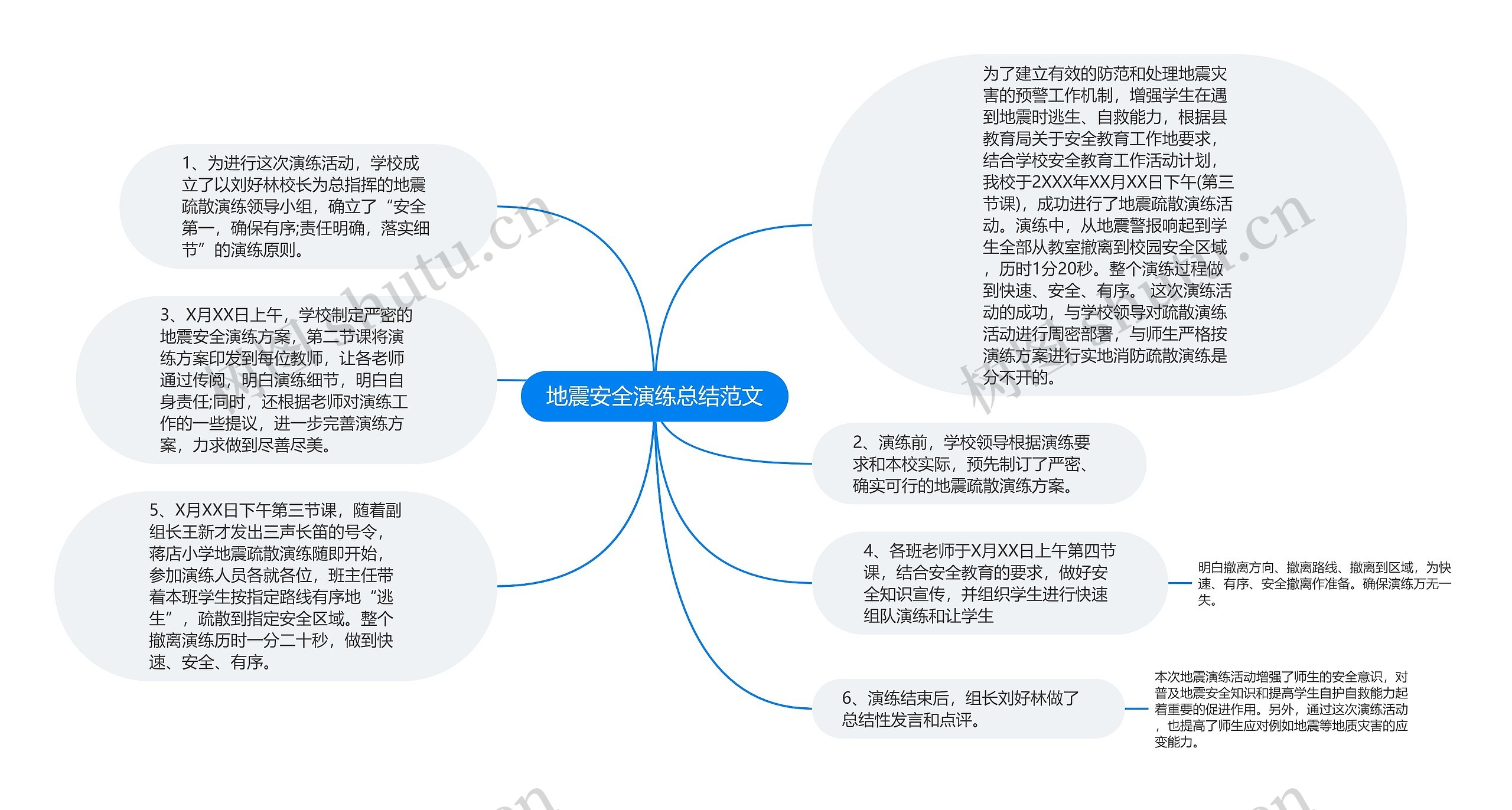 地震安全演练总结范文思维导图