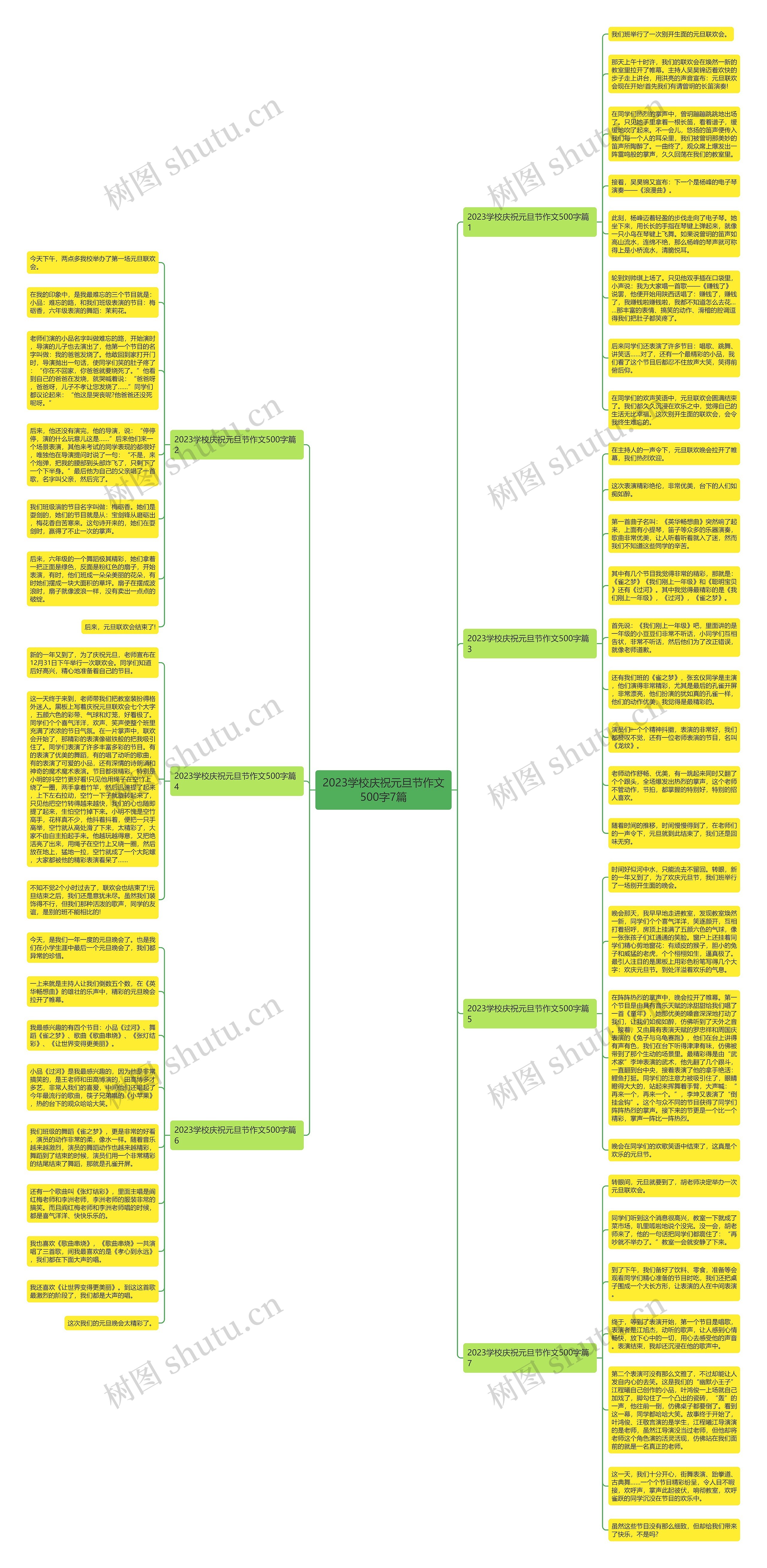 2023学校庆祝元旦节作文500字7篇思维导图