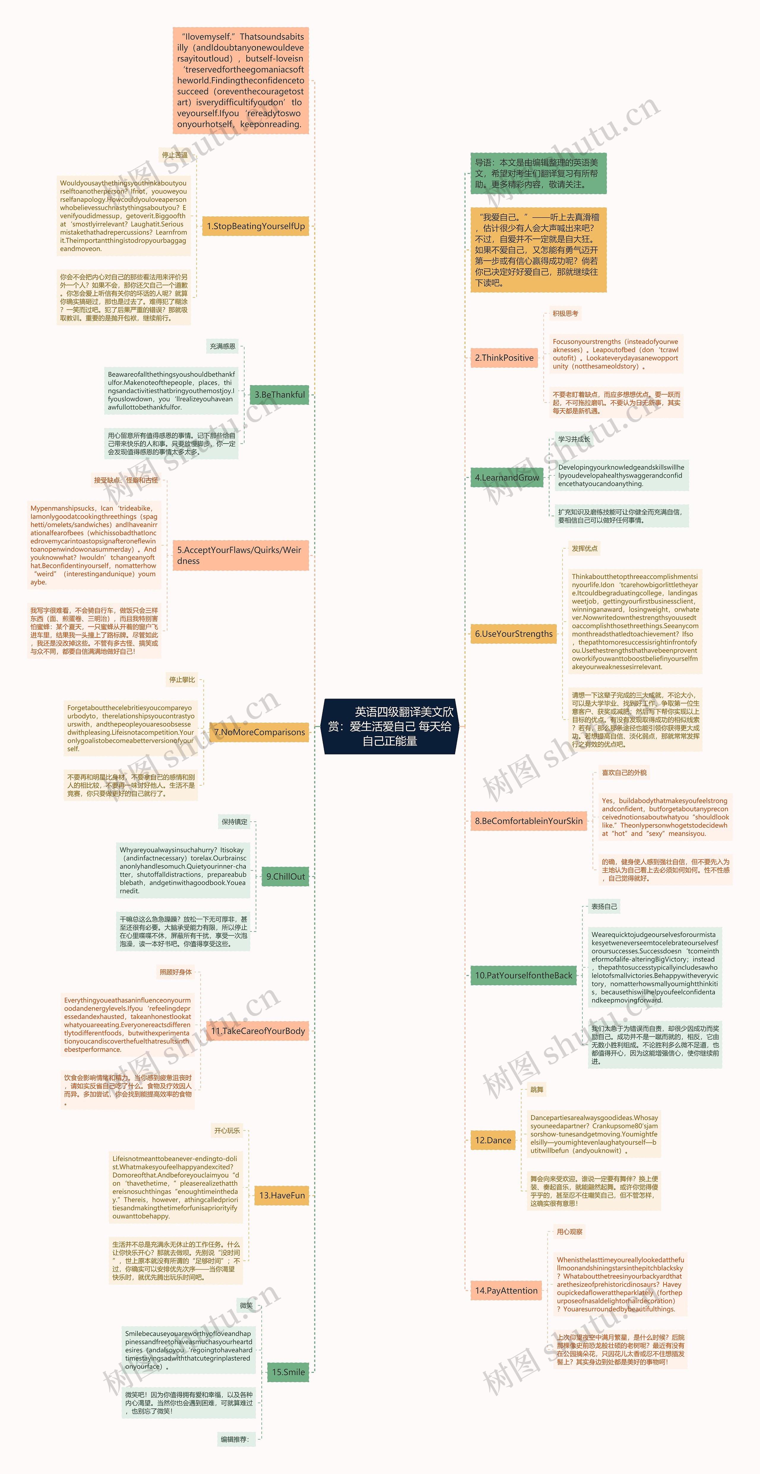         	英语四级翻译美文欣赏：爱生活爱自己 每天给自己正能量思维导图