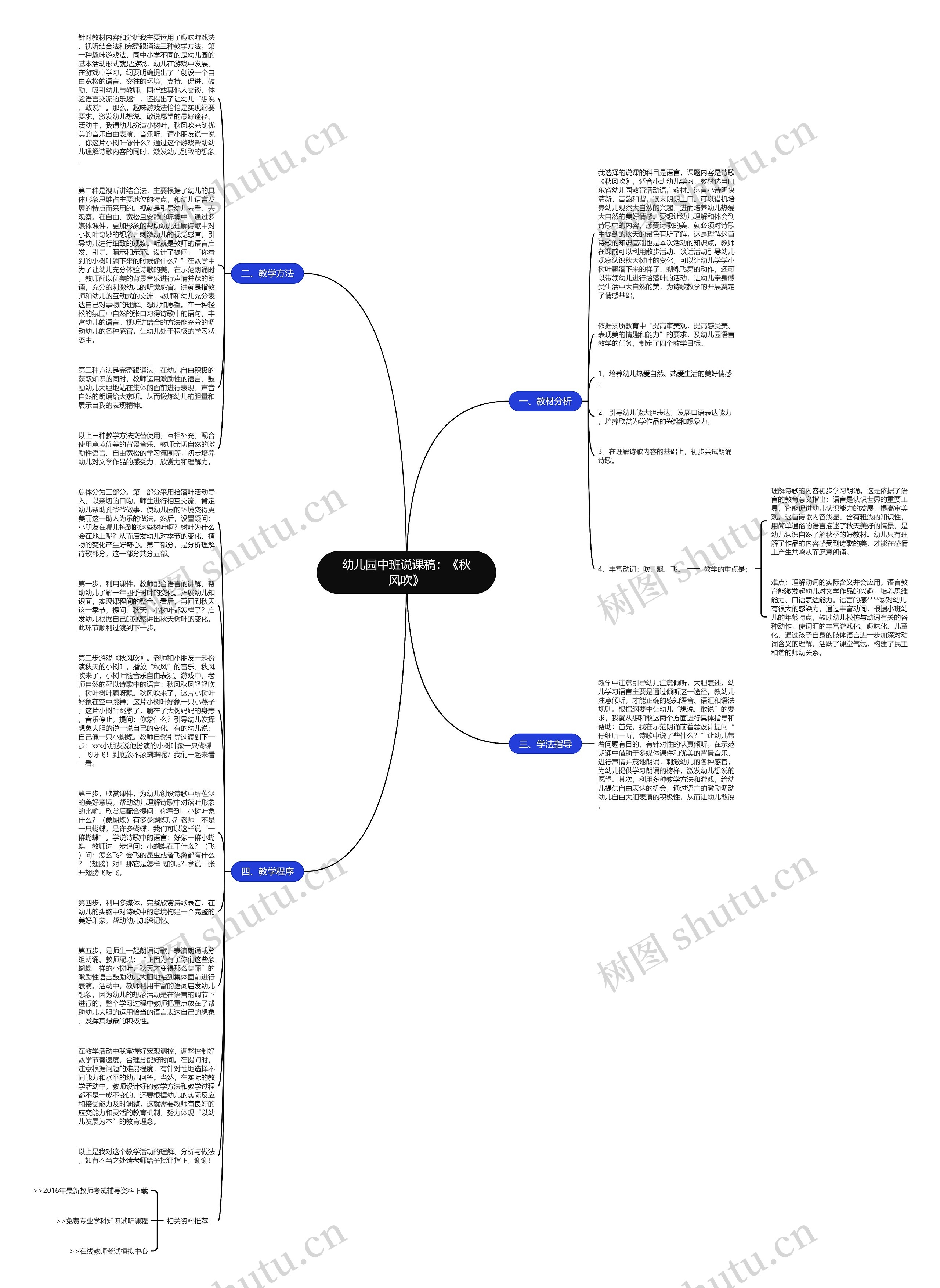 幼儿园中班说课稿：《秋风吹》思维导图