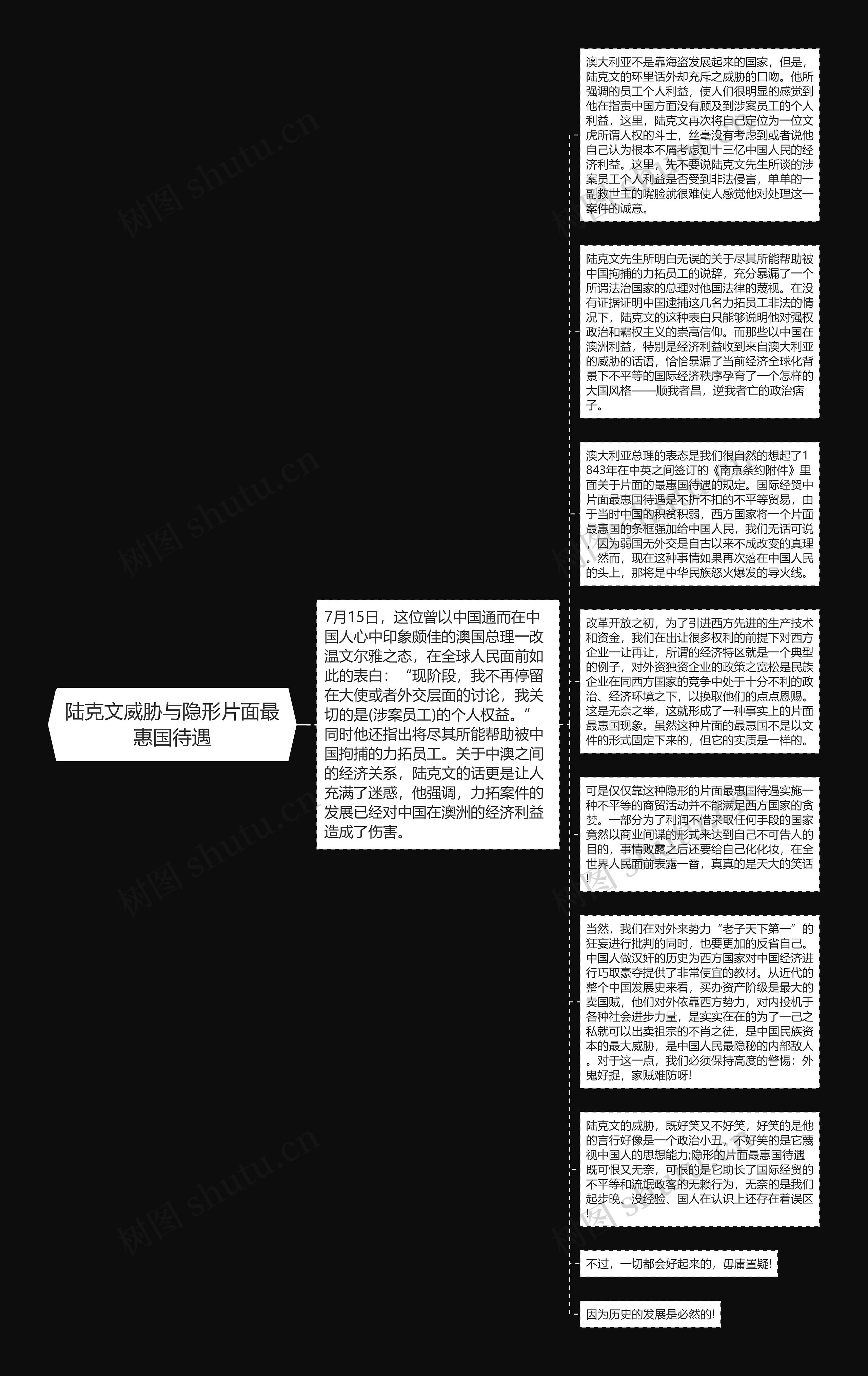 陆克文威胁与隐形片面最惠国待遇思维导图