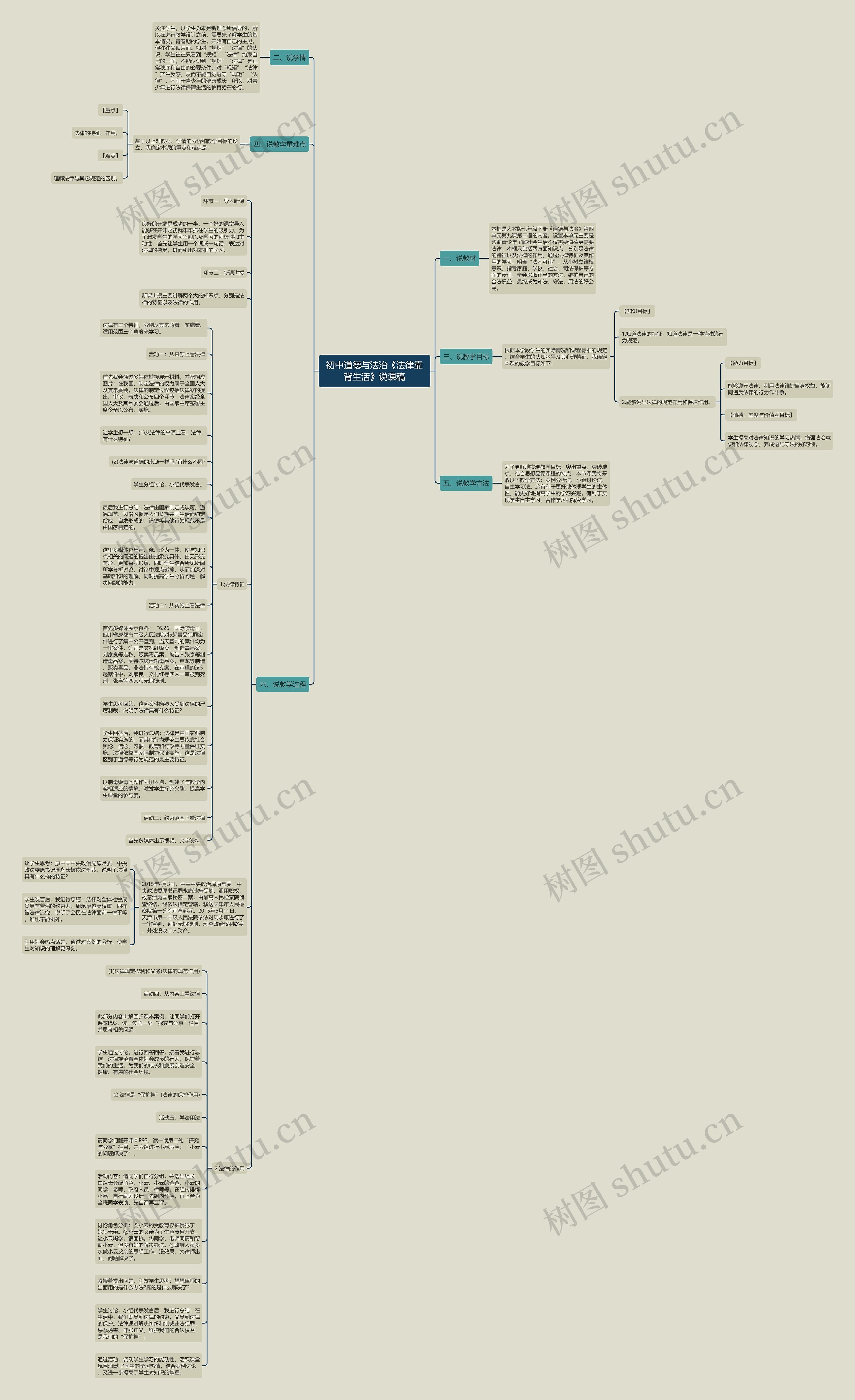 初中道德与法治《法律靠背生活》说课稿思维导图