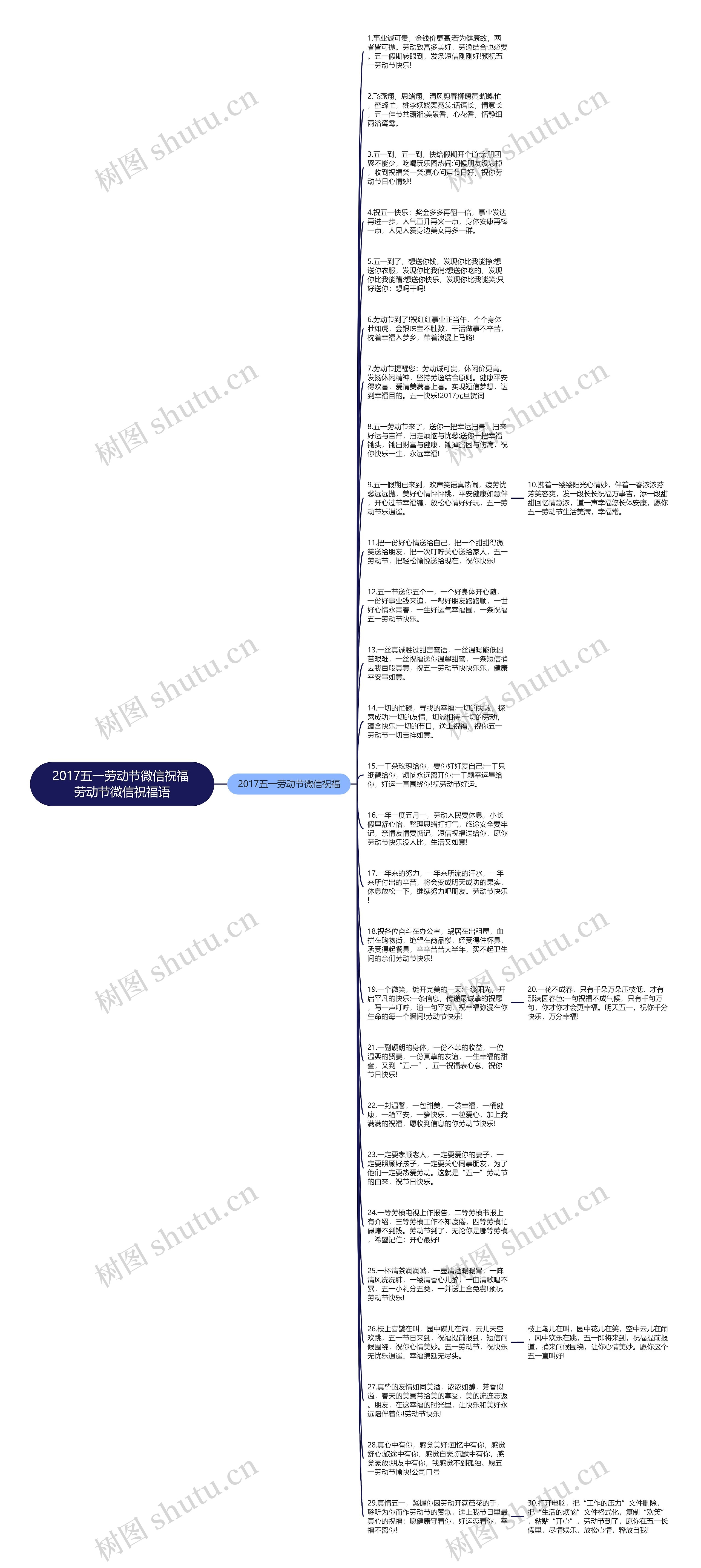 2017五一劳动节微信祝福 劳动节微信祝福语思维导图