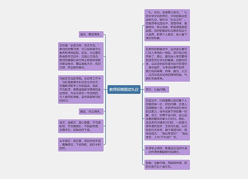 教师招聘面试礼仪