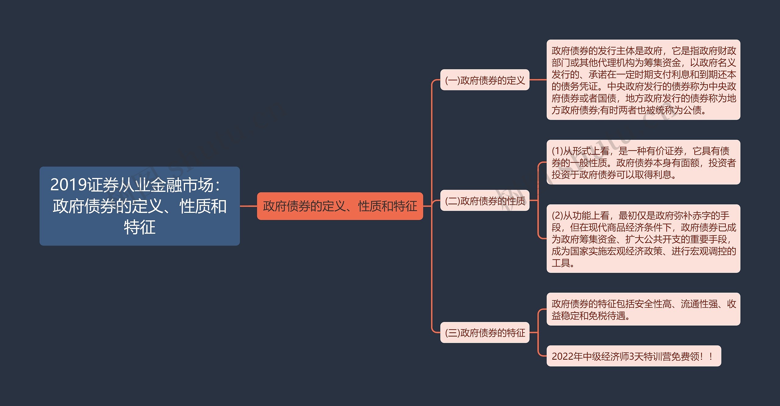 2019证券从业金融市场：政府债券的定义、性质和特征思维导图