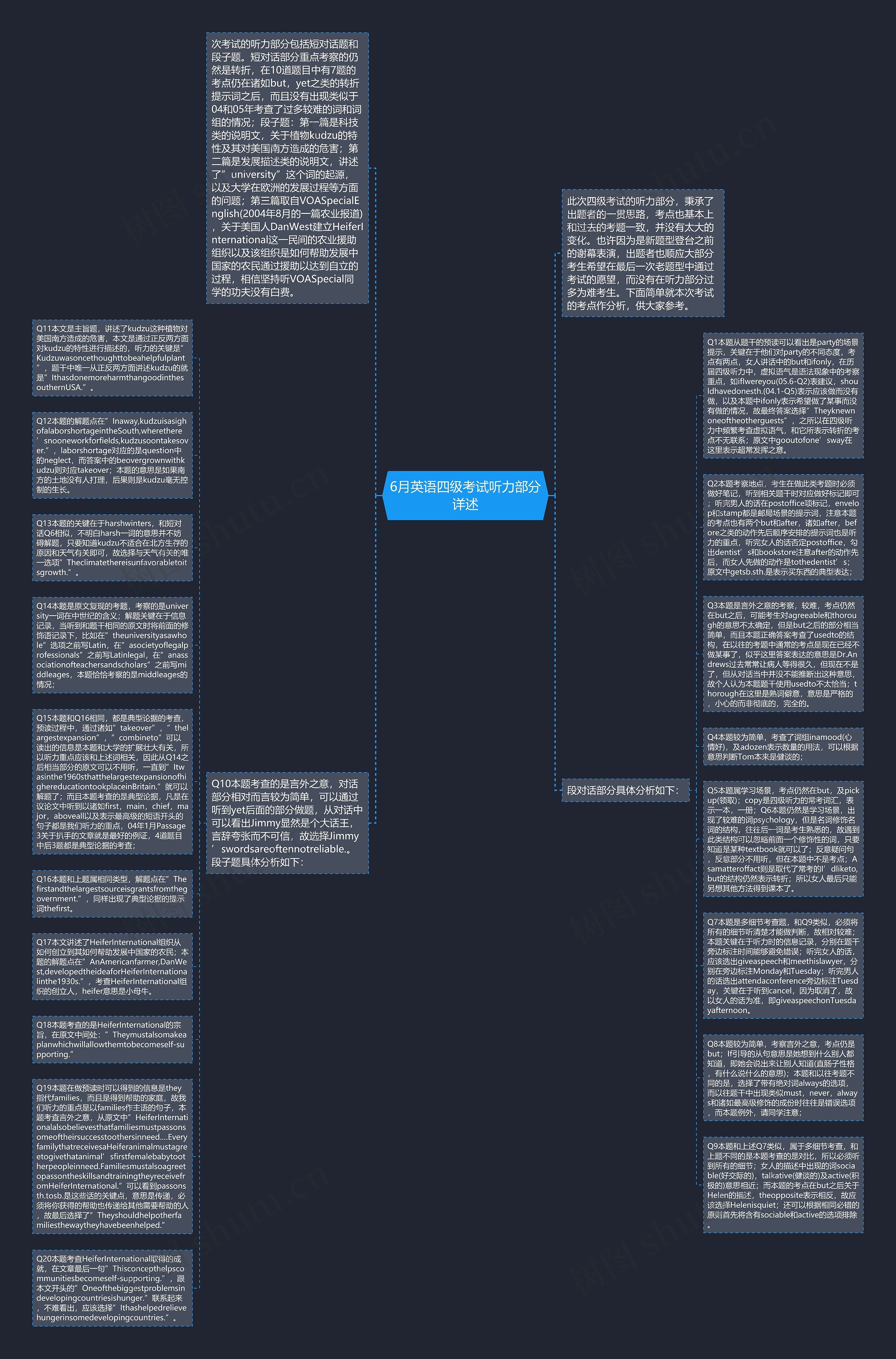 6月英语四级考试听力部分详述思维导图