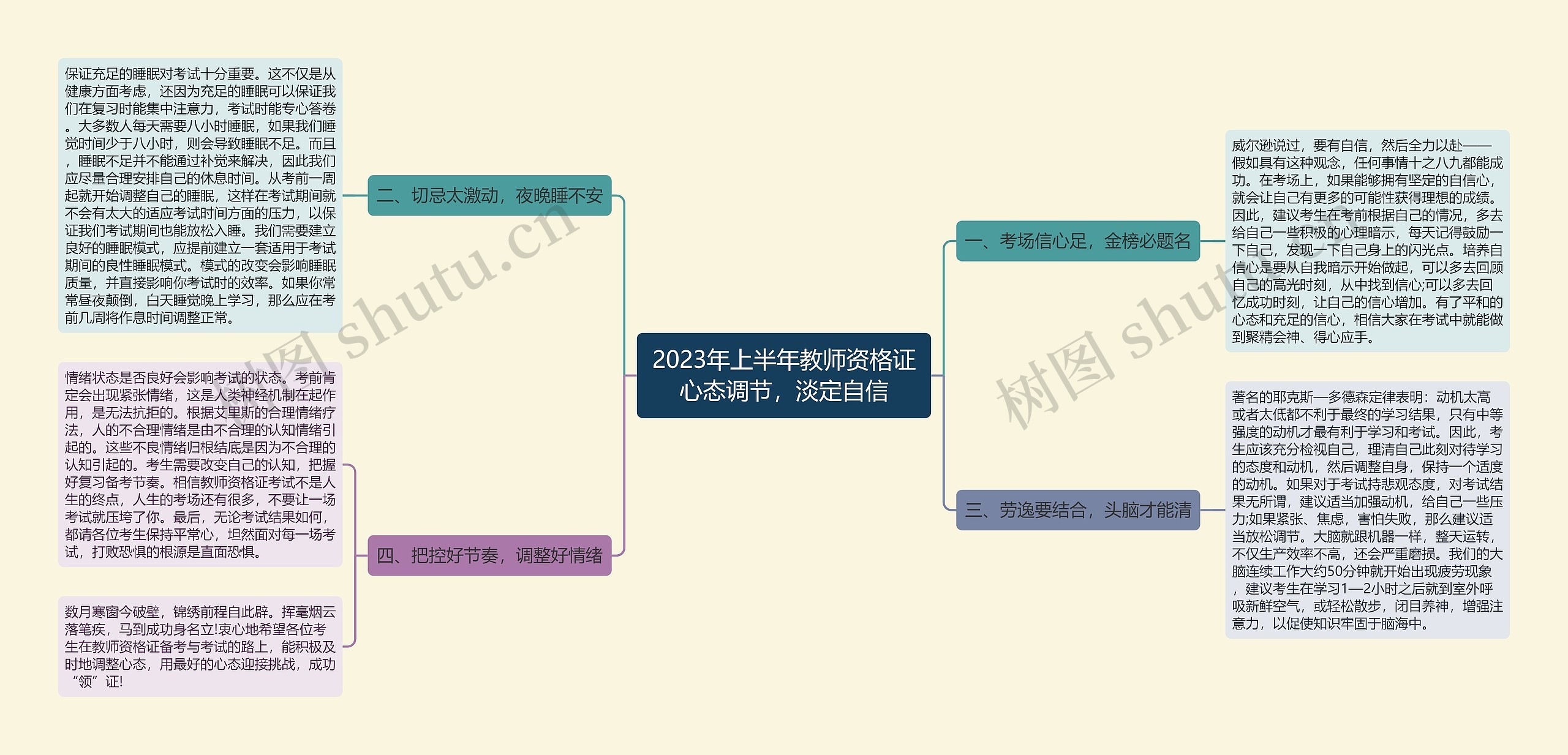 2023年上半年教师资格证心态调节，淡定自信思维导图