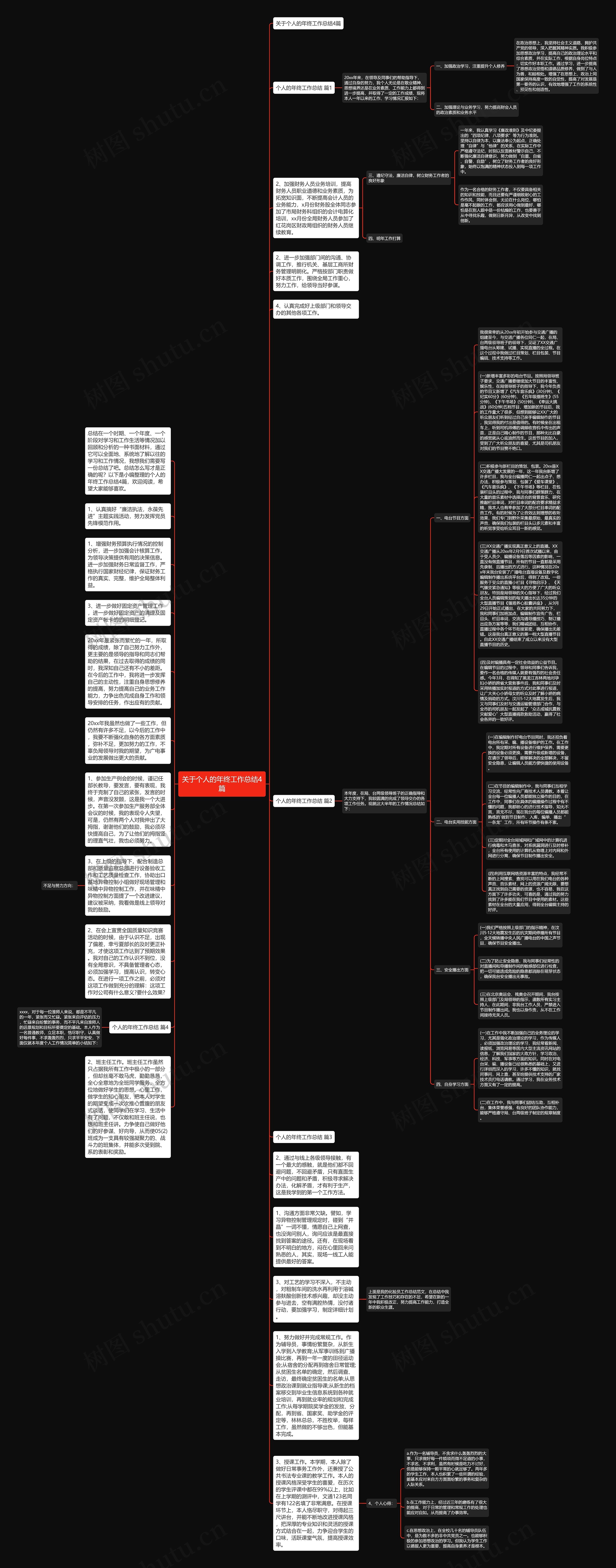 关于个人的年终工作总结4篇思维导图