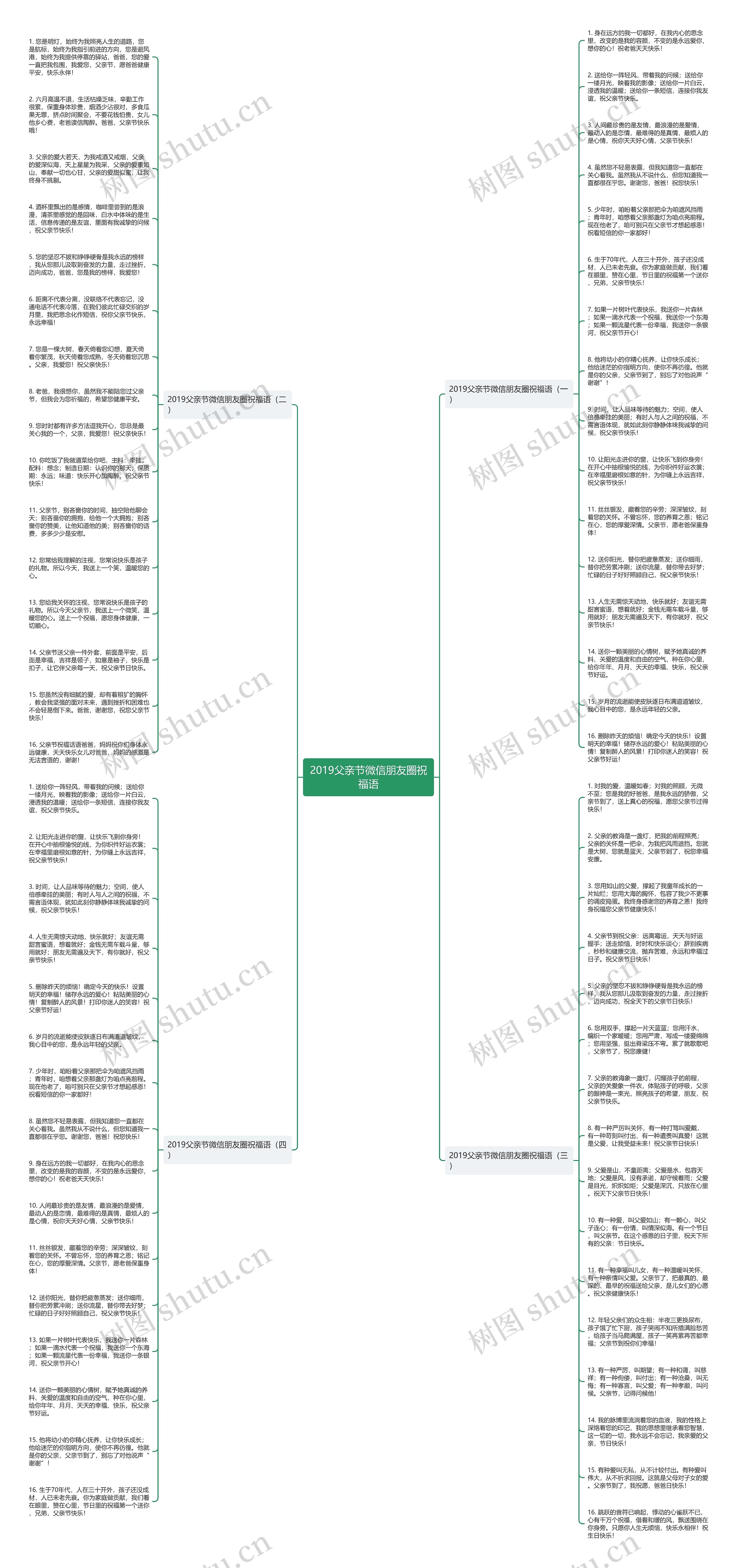 2019父亲节微信朋友圈祝福语思维导图