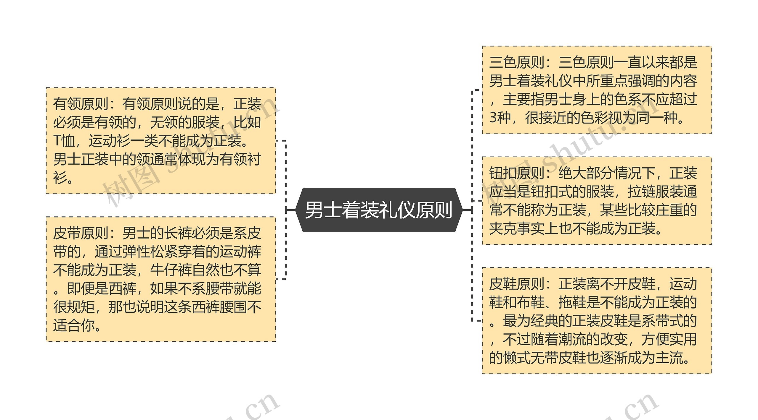 男士着装礼仪原则思维导图