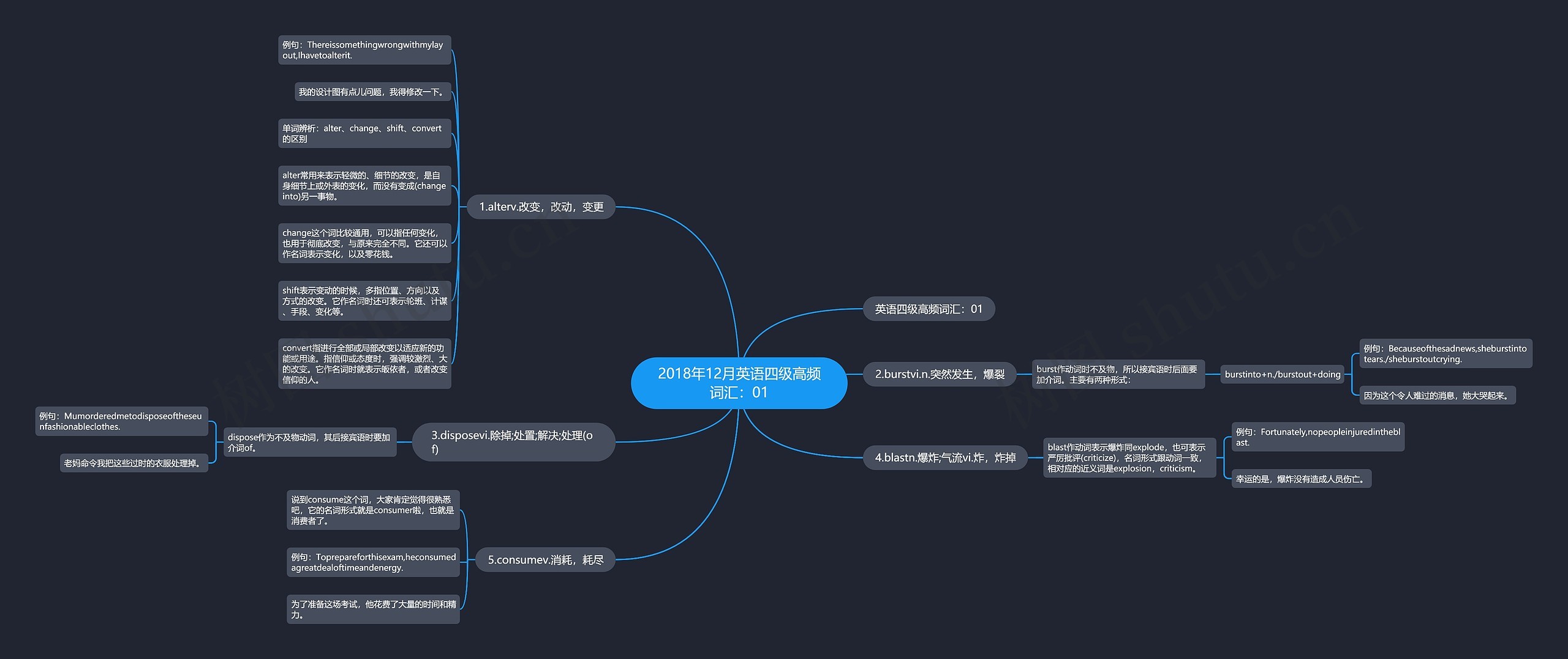 2018年12月英语四级高频词汇:01 2018年12月英语四级高频词汇:01