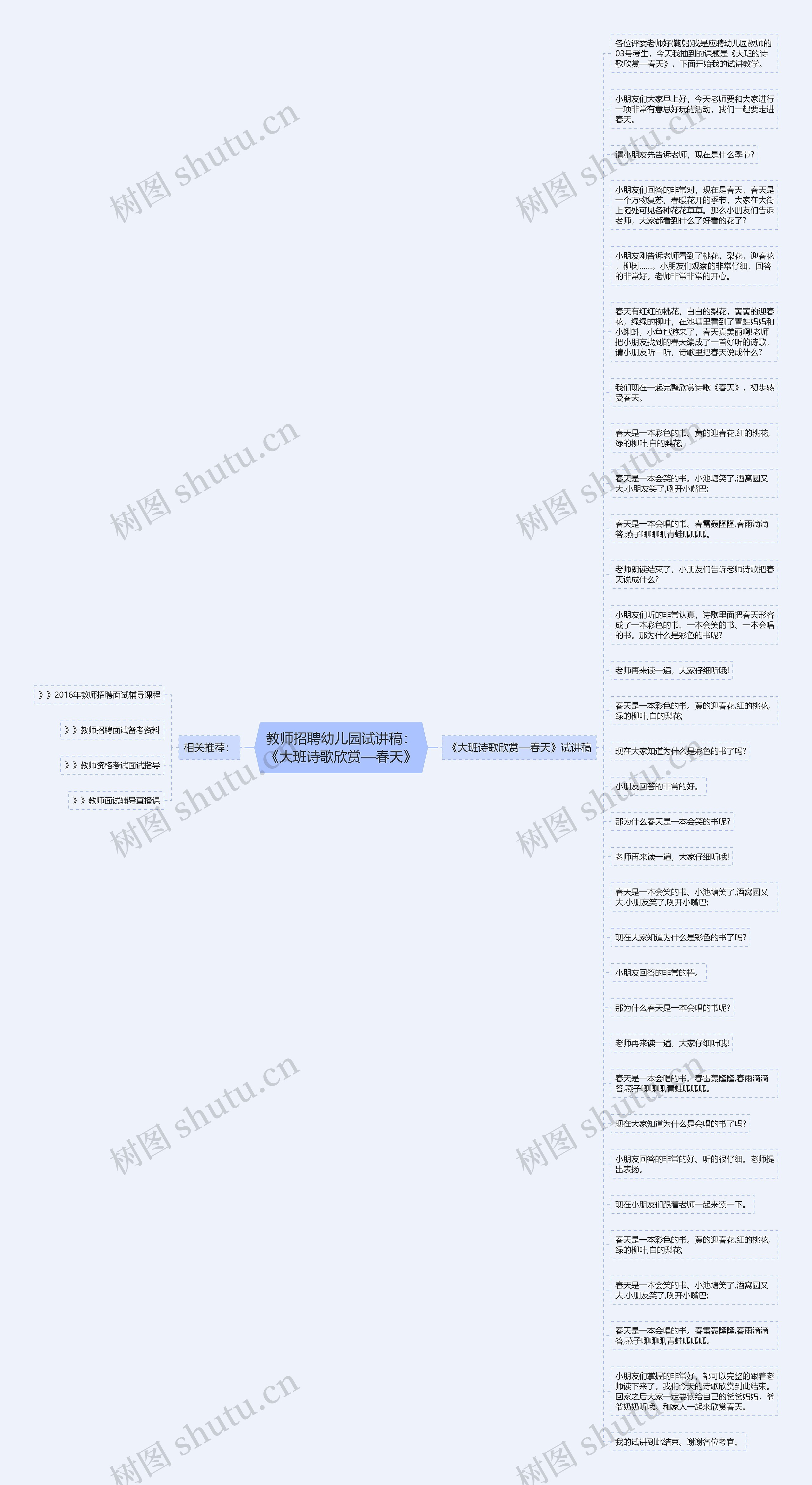 教师招聘幼儿园试讲稿：《大班诗歌欣赏—春天》思维导图
