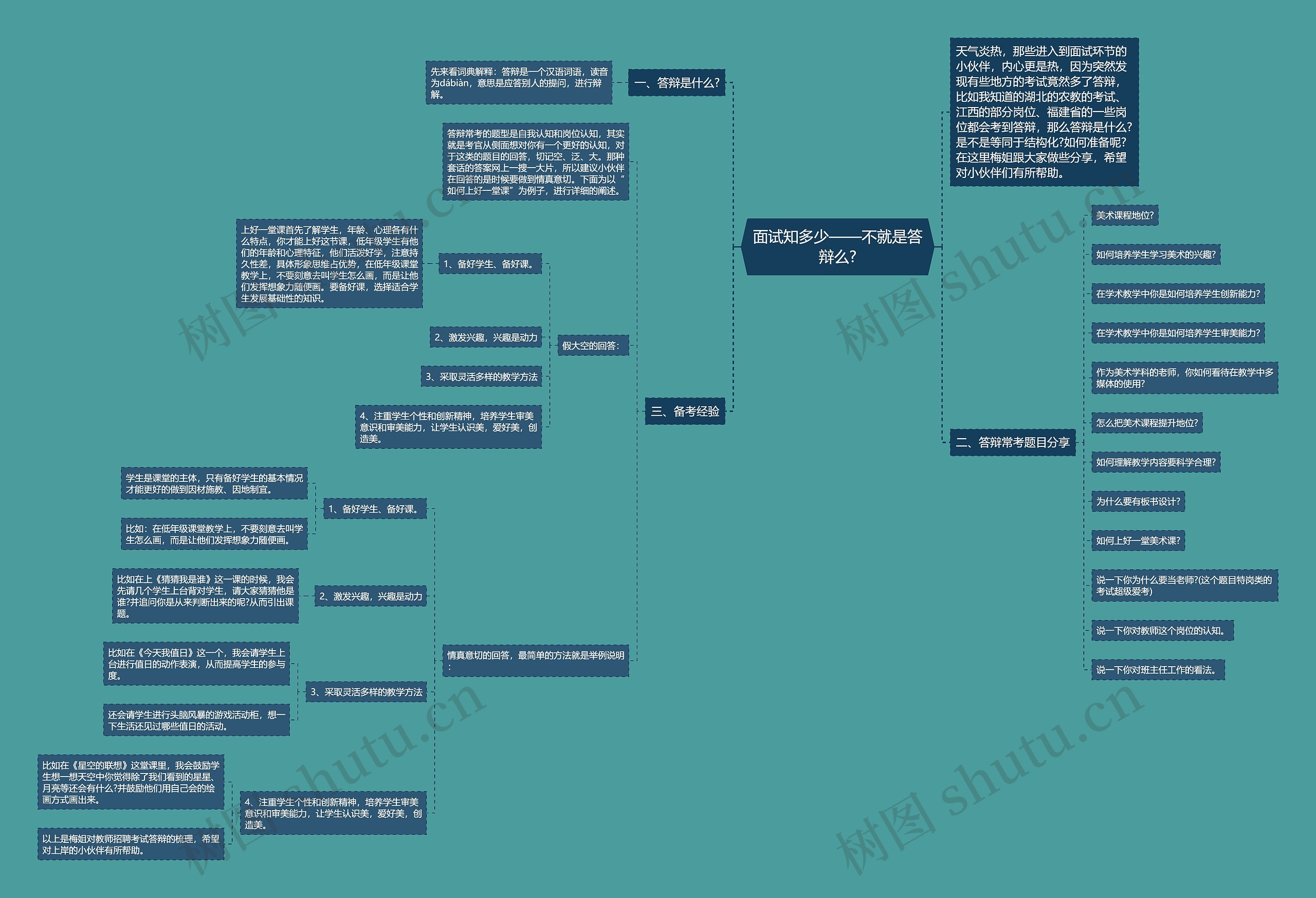 面试知多少——不就是答辩么?思维导图