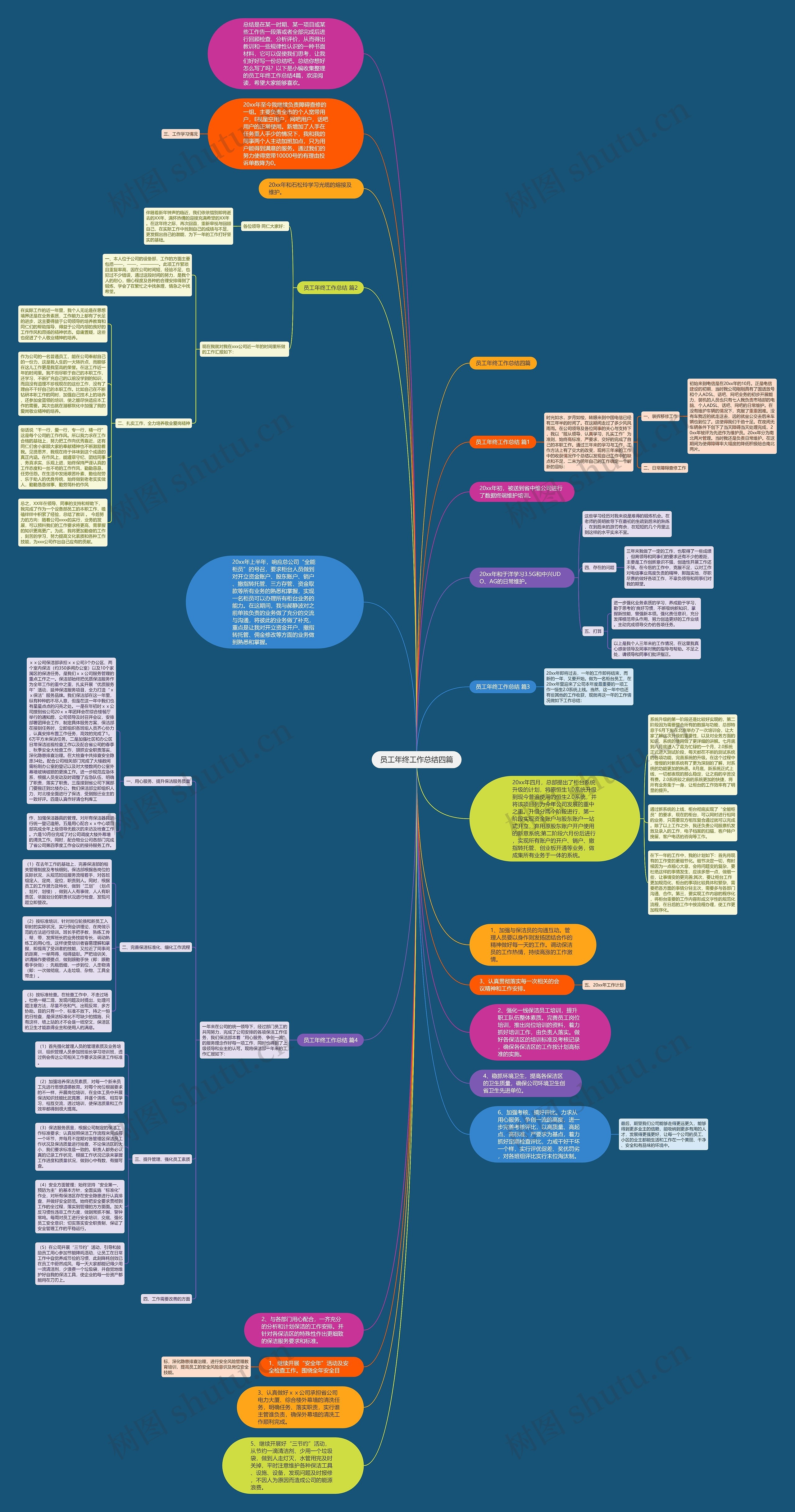 员工年终工作总结四篇思维导图