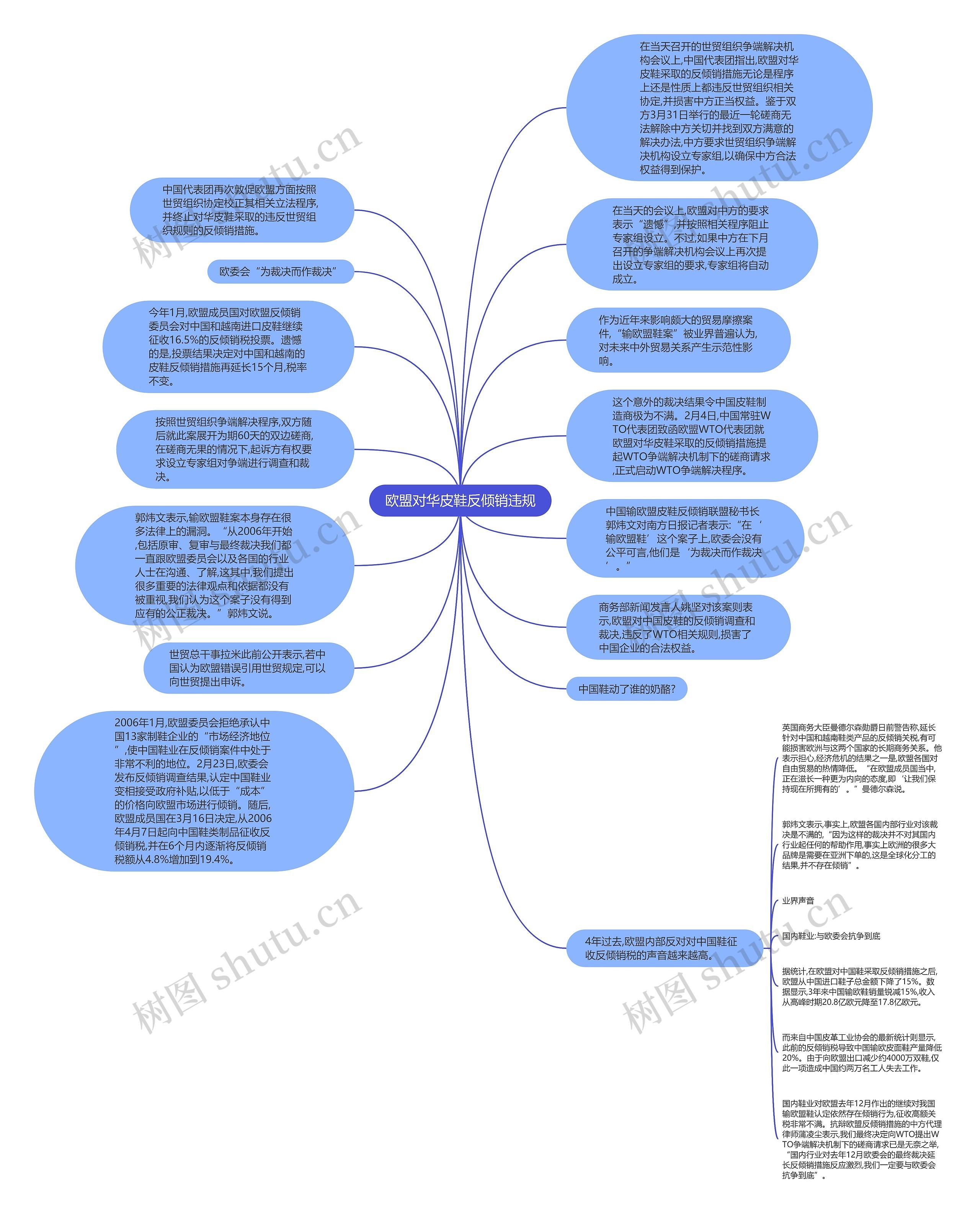 欧盟对华皮鞋反倾销违规思维导图