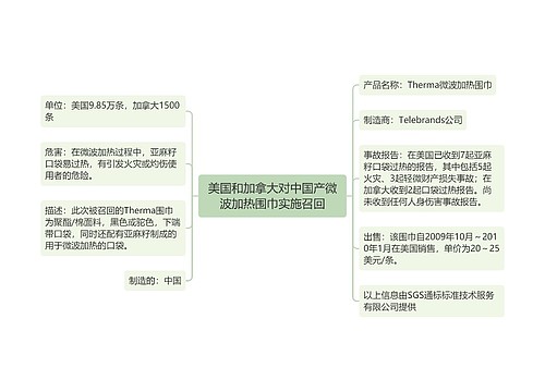 美国和加拿大对中国产微波加热围巾实施召回