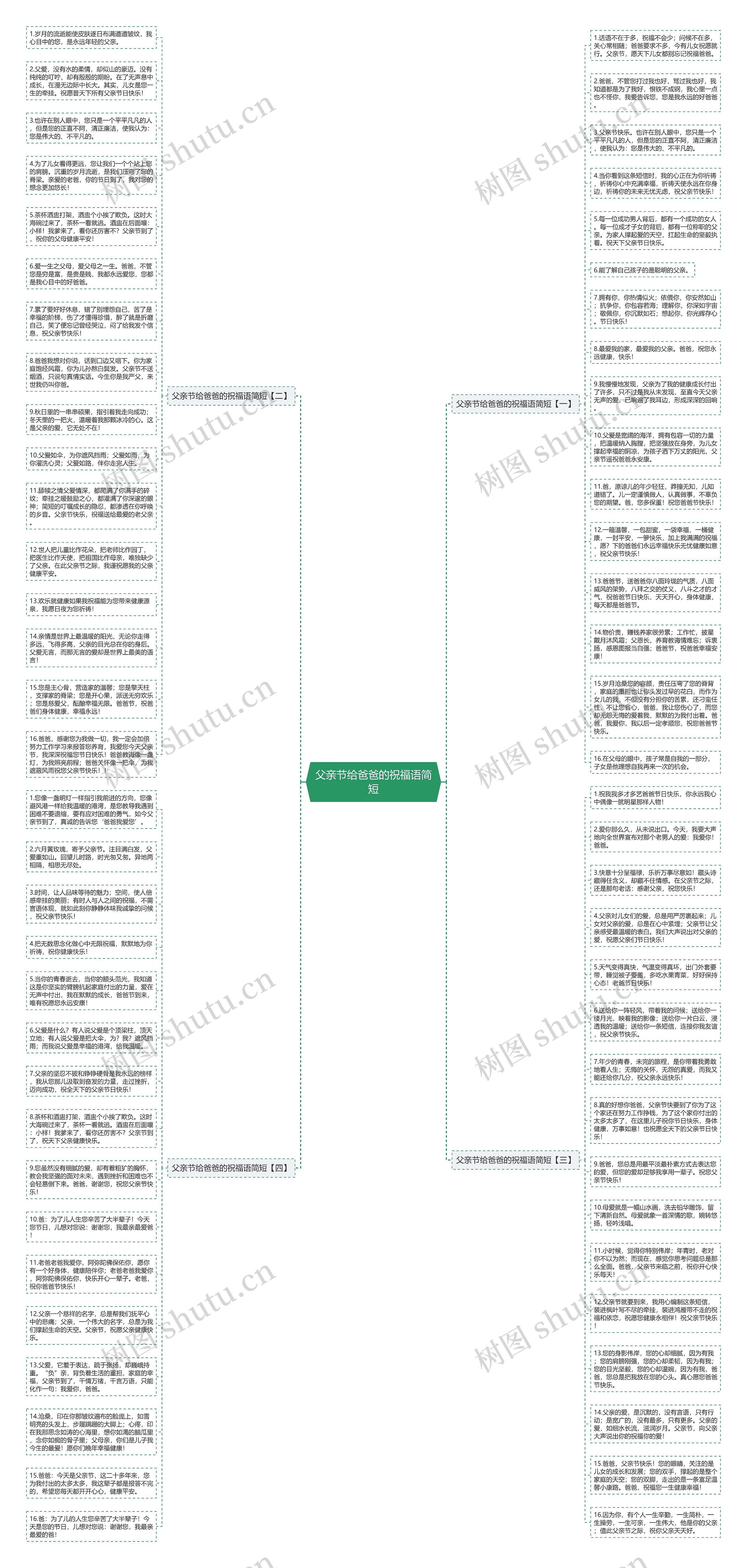 父亲节给爸爸的祝福语简短思维导图