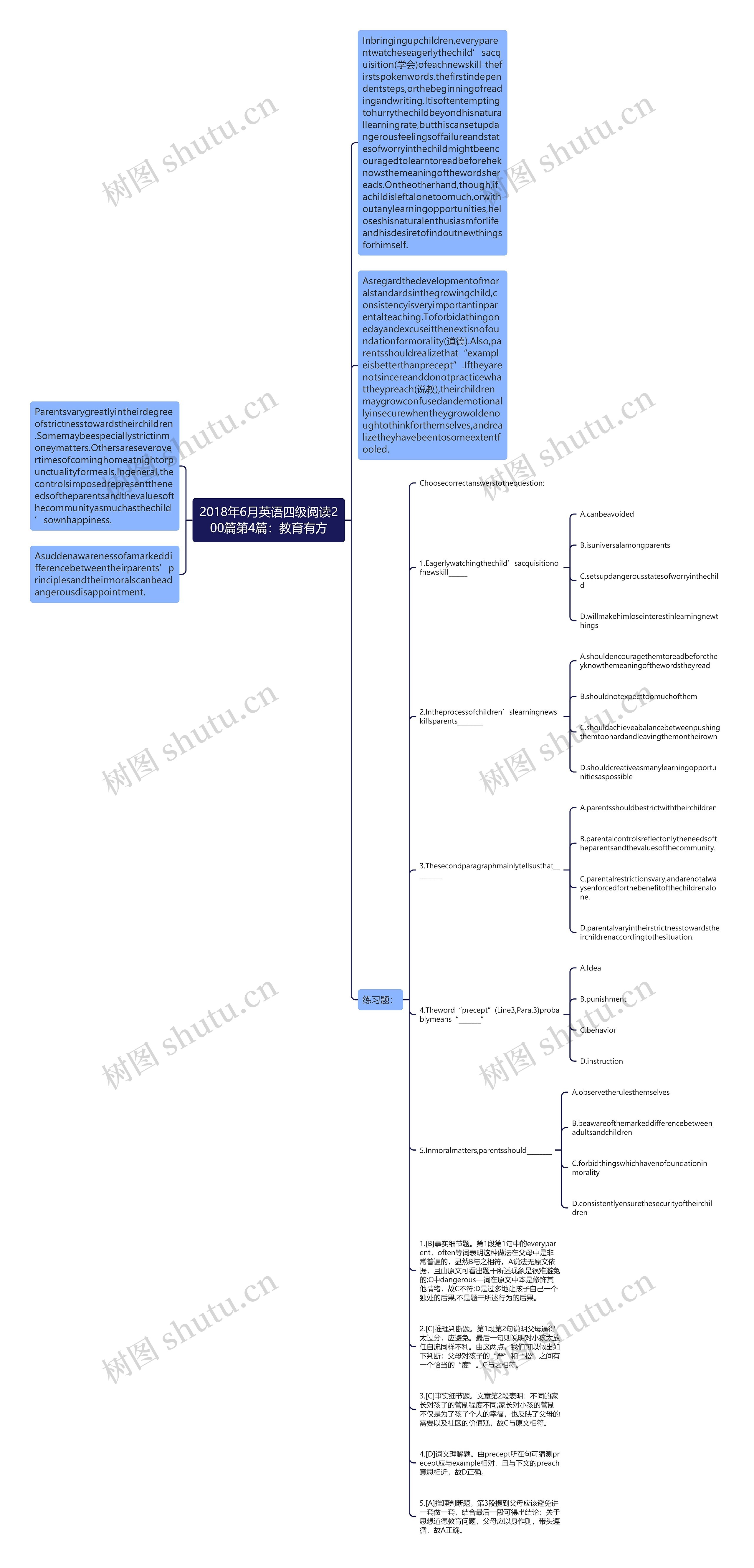 2018年6月英语四级阅读200篇第4篇：教育有方思维导图