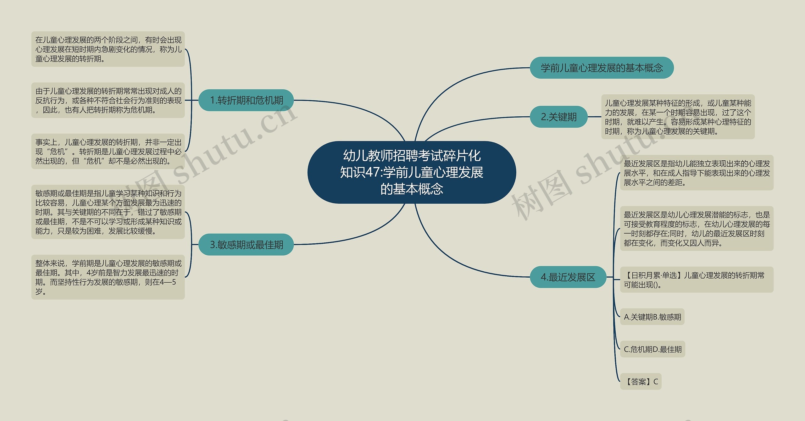 幼儿教师招聘考试碎片化知识47:学前儿童心理发展的基本概念思维导图