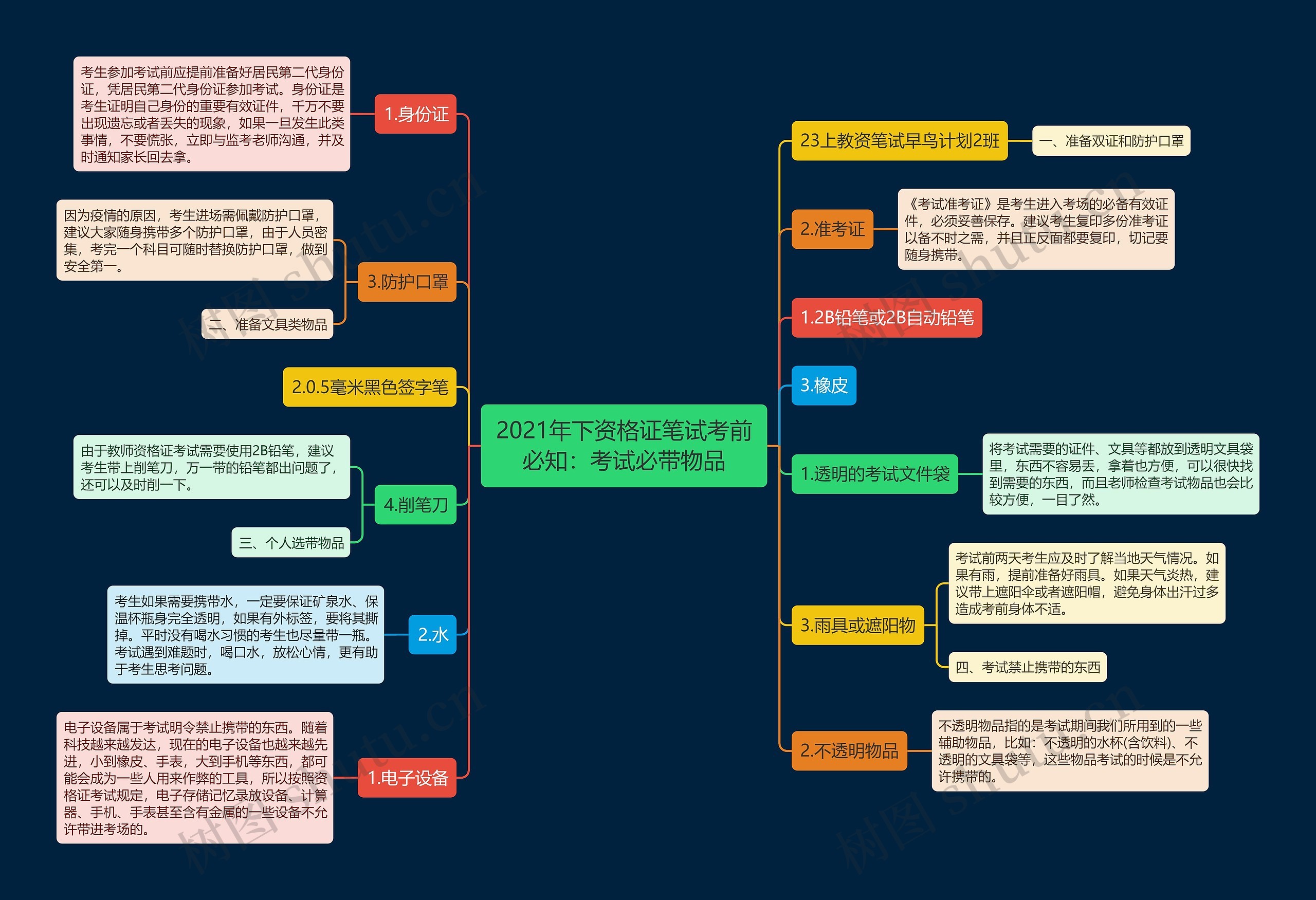 2021年下资格证笔试考前必知：考试必带物品