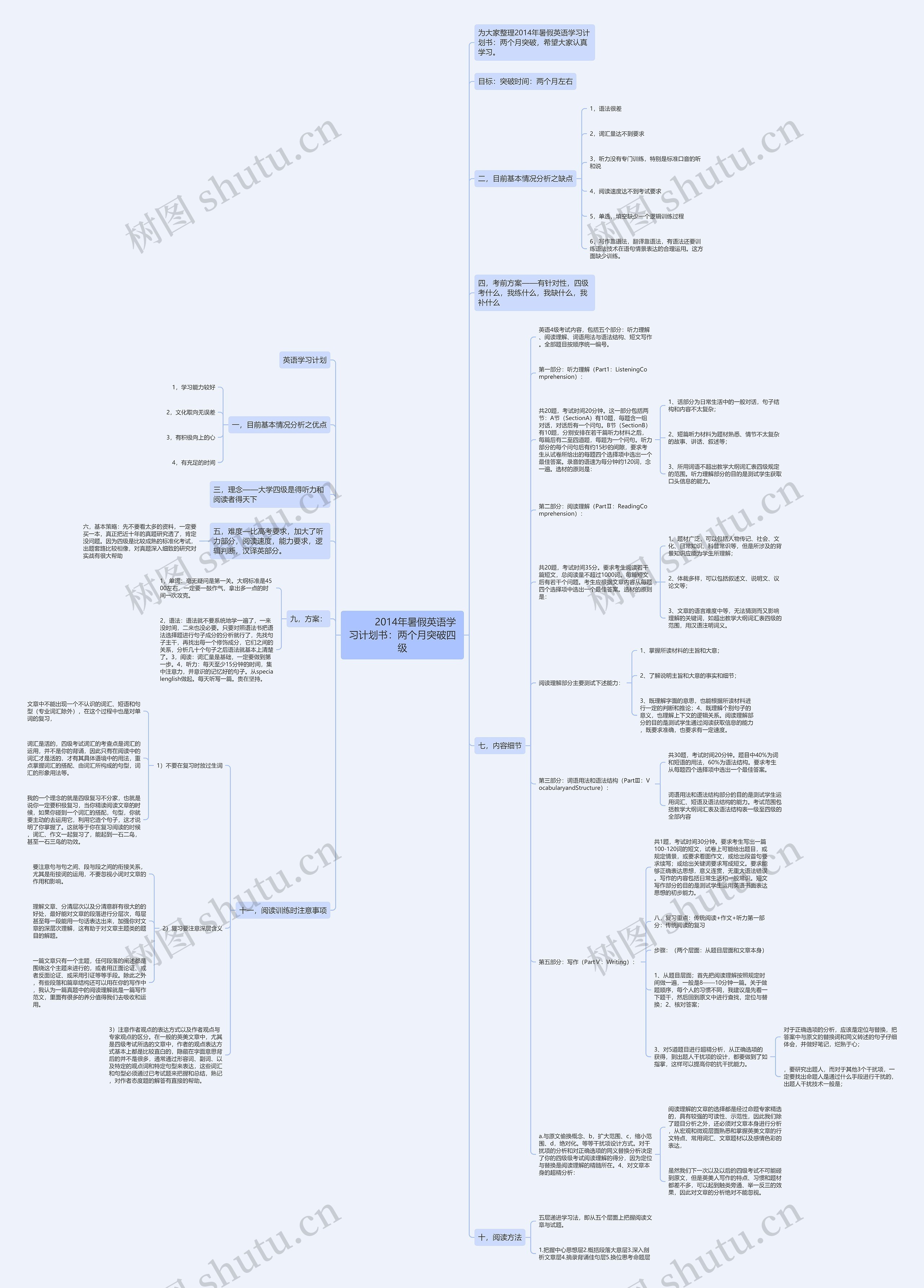         	2014年暑假英语学习计划书：两个月突破四级思维导图
