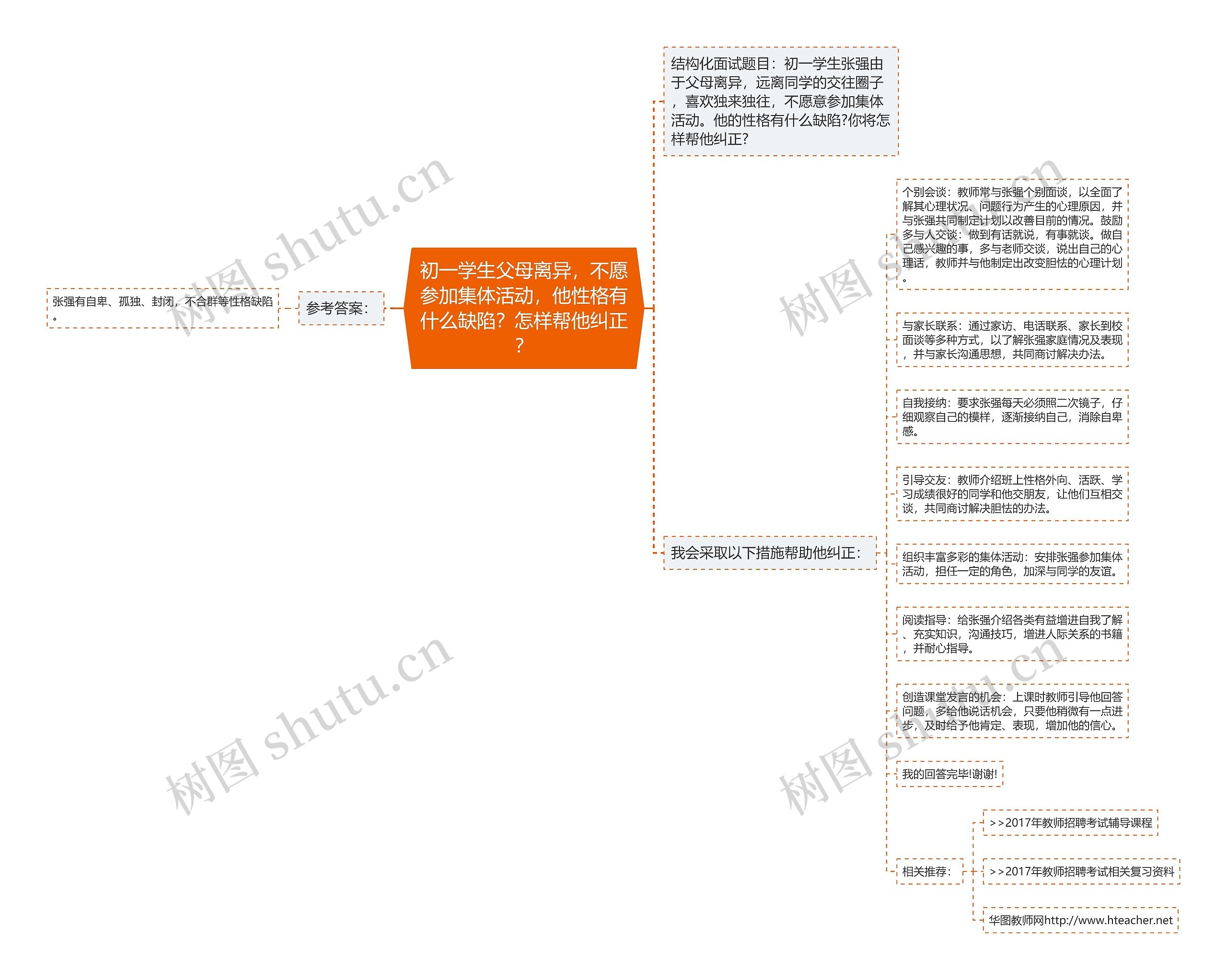 初一学生父母离异，不愿参加集体活动，他性格有什么缺陷？怎样帮他纠正？