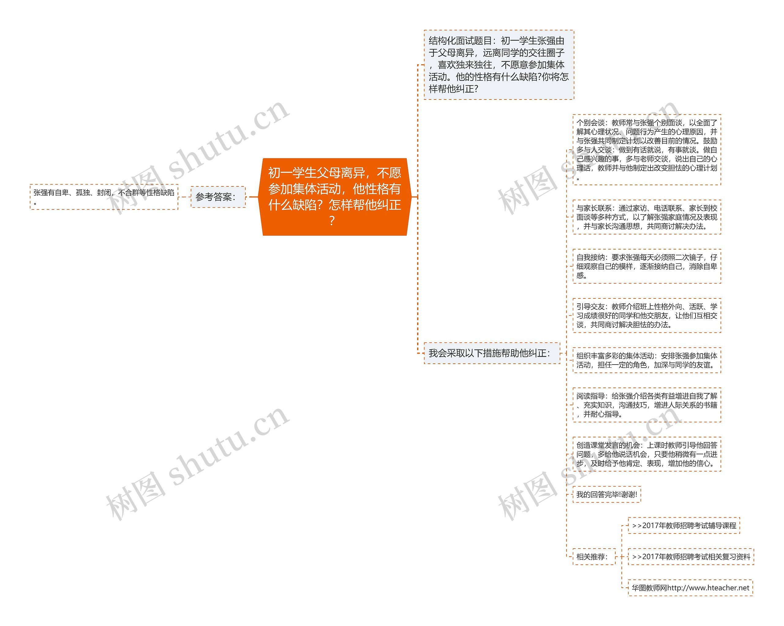 初一学生父母离异，不愿参加集体活动，他性格有什么缺陷？怎样帮他纠正？思维导图